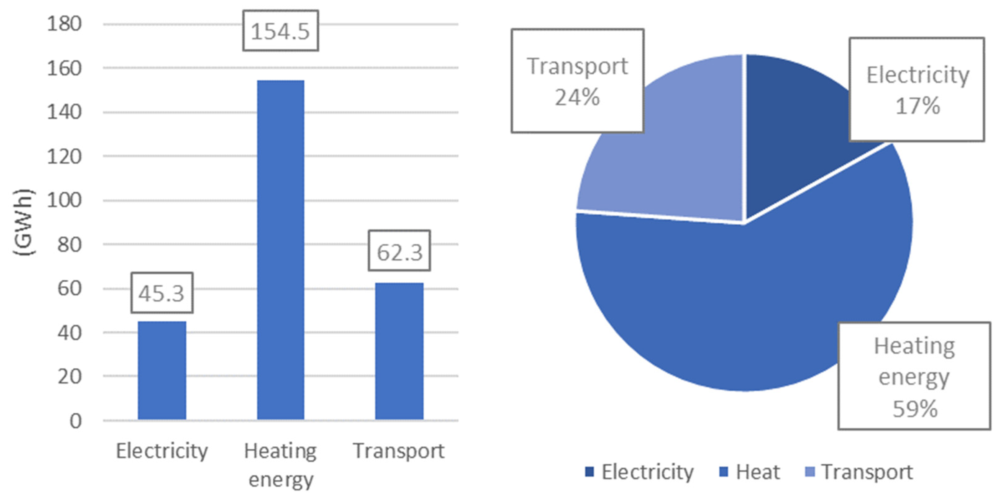 Energies 15 01737 g003