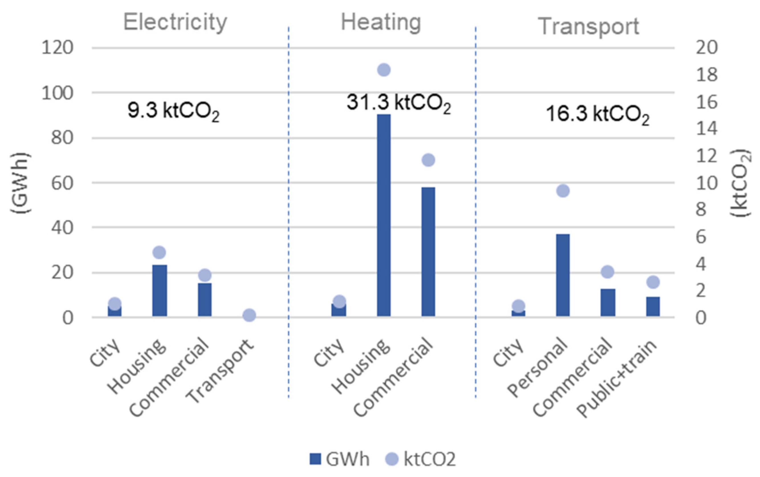 Energies 15 01737 g007
