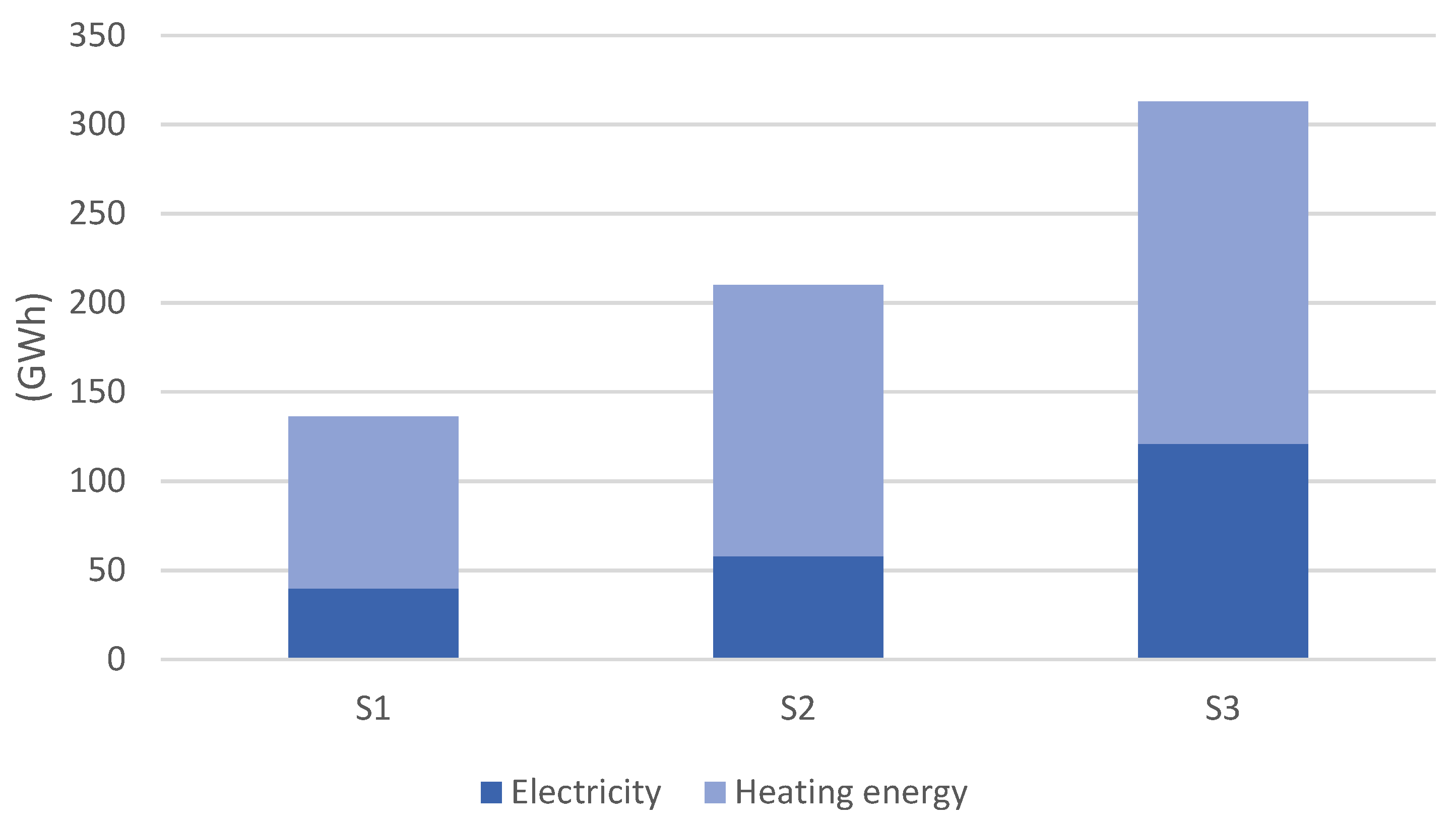 Energies 15 01737 g010