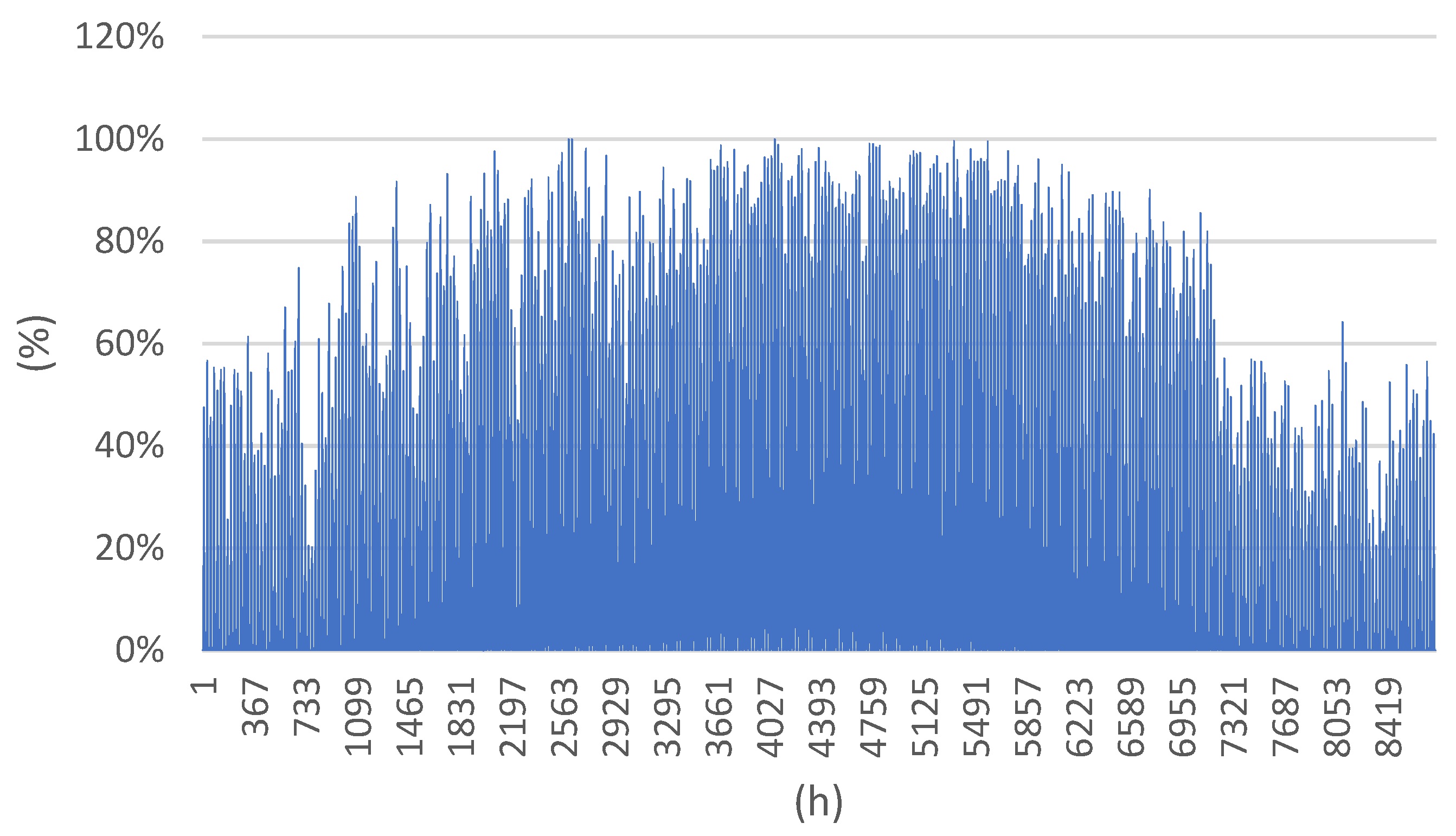 Energies 15 01737 g011