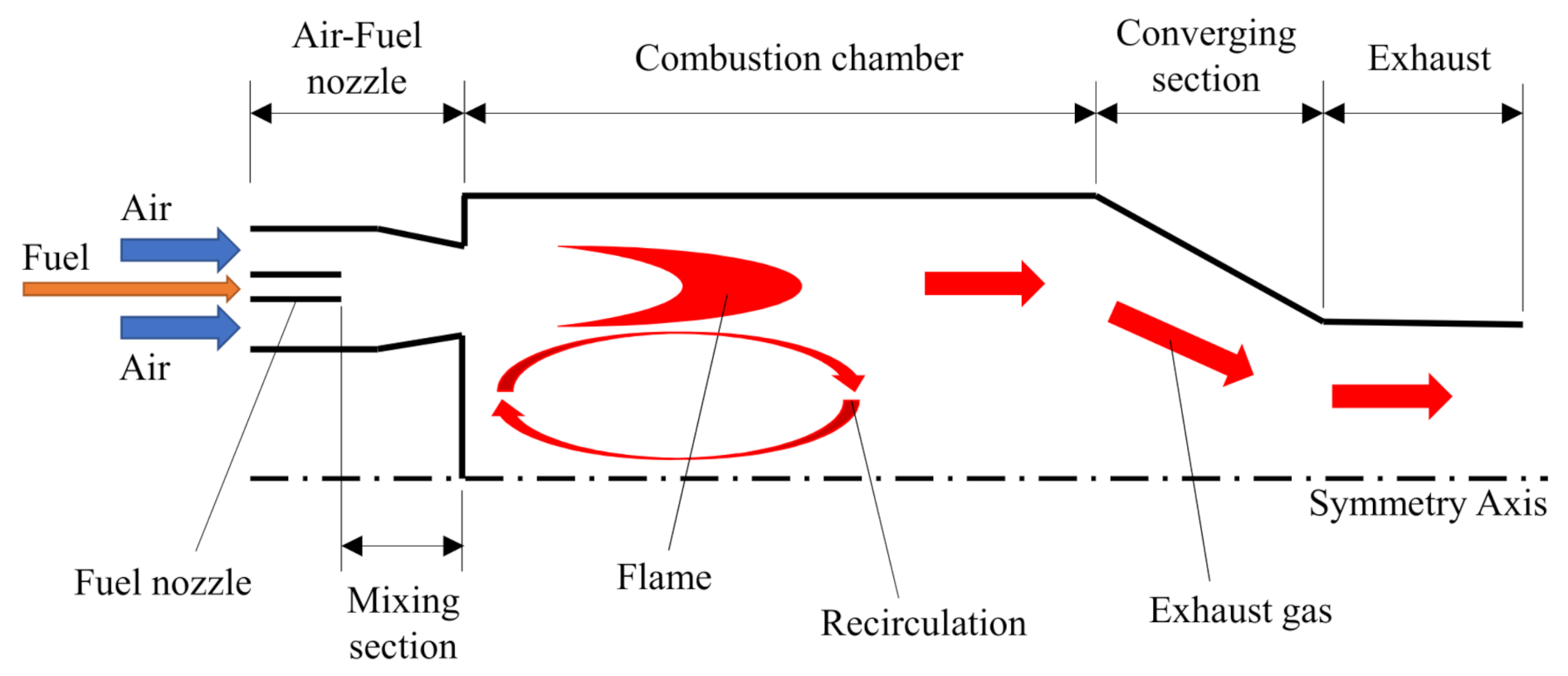 Energies 15 01740 g002