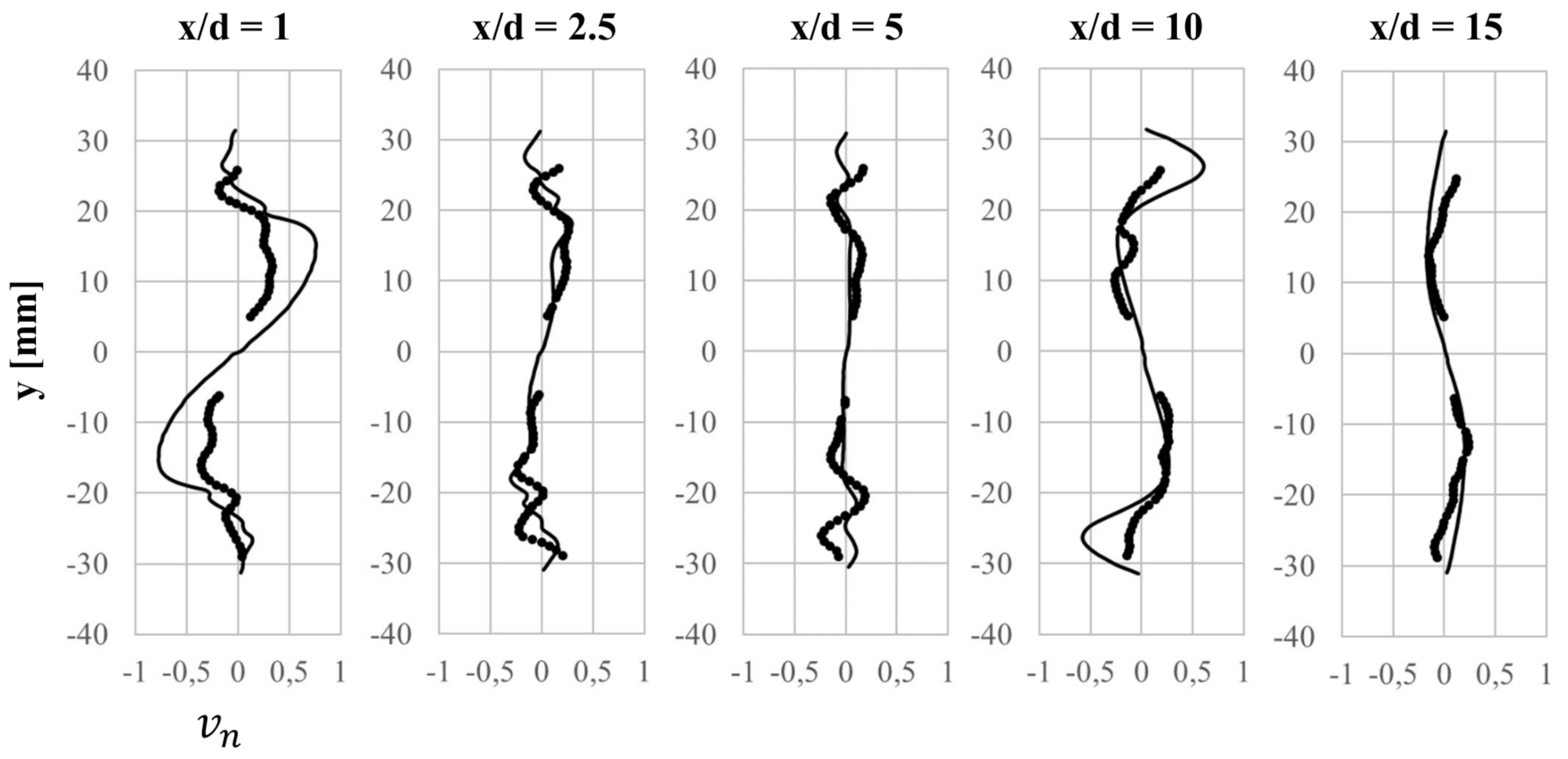 Energies 15 01740 g007