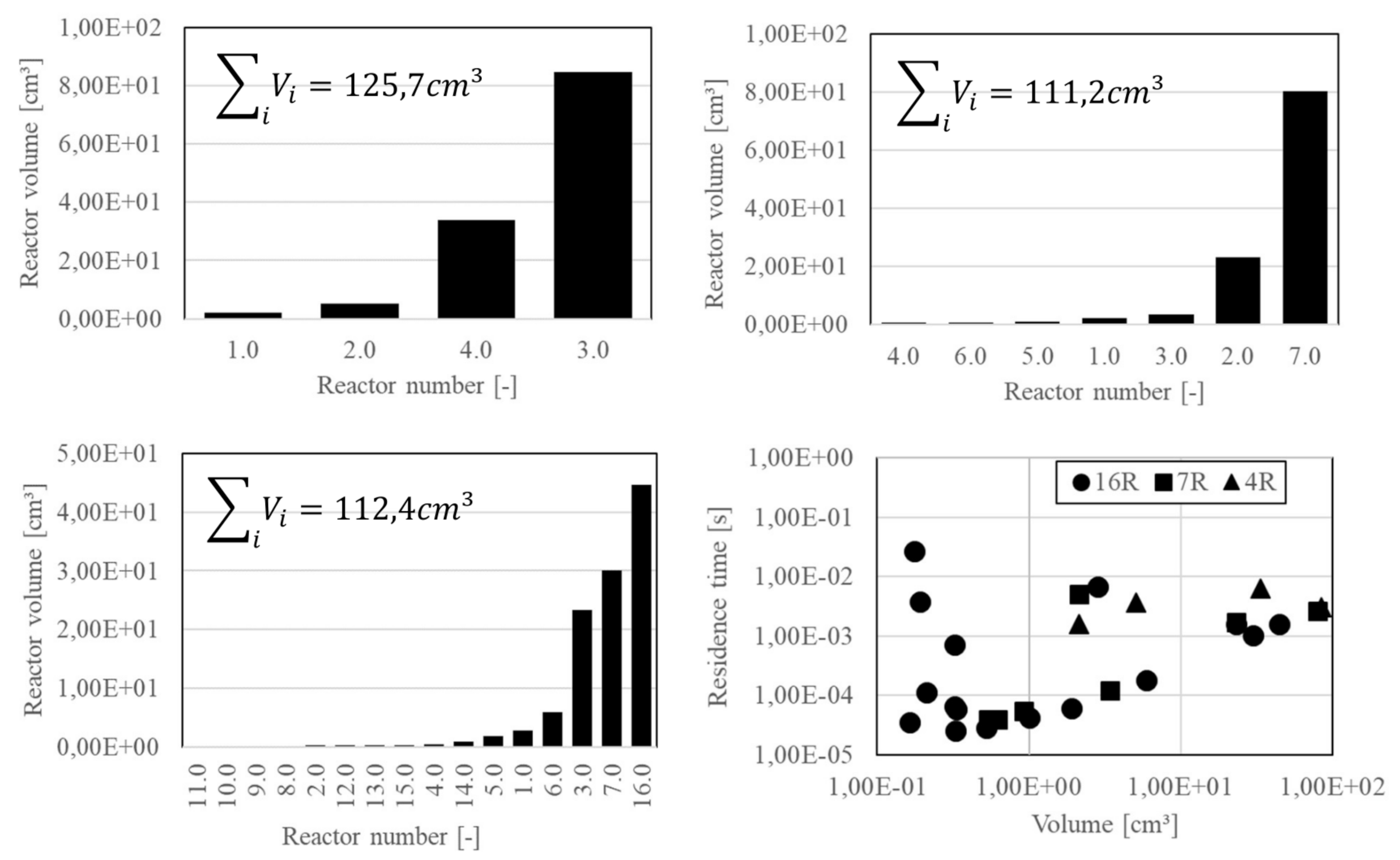 Energies 15 01740 g012