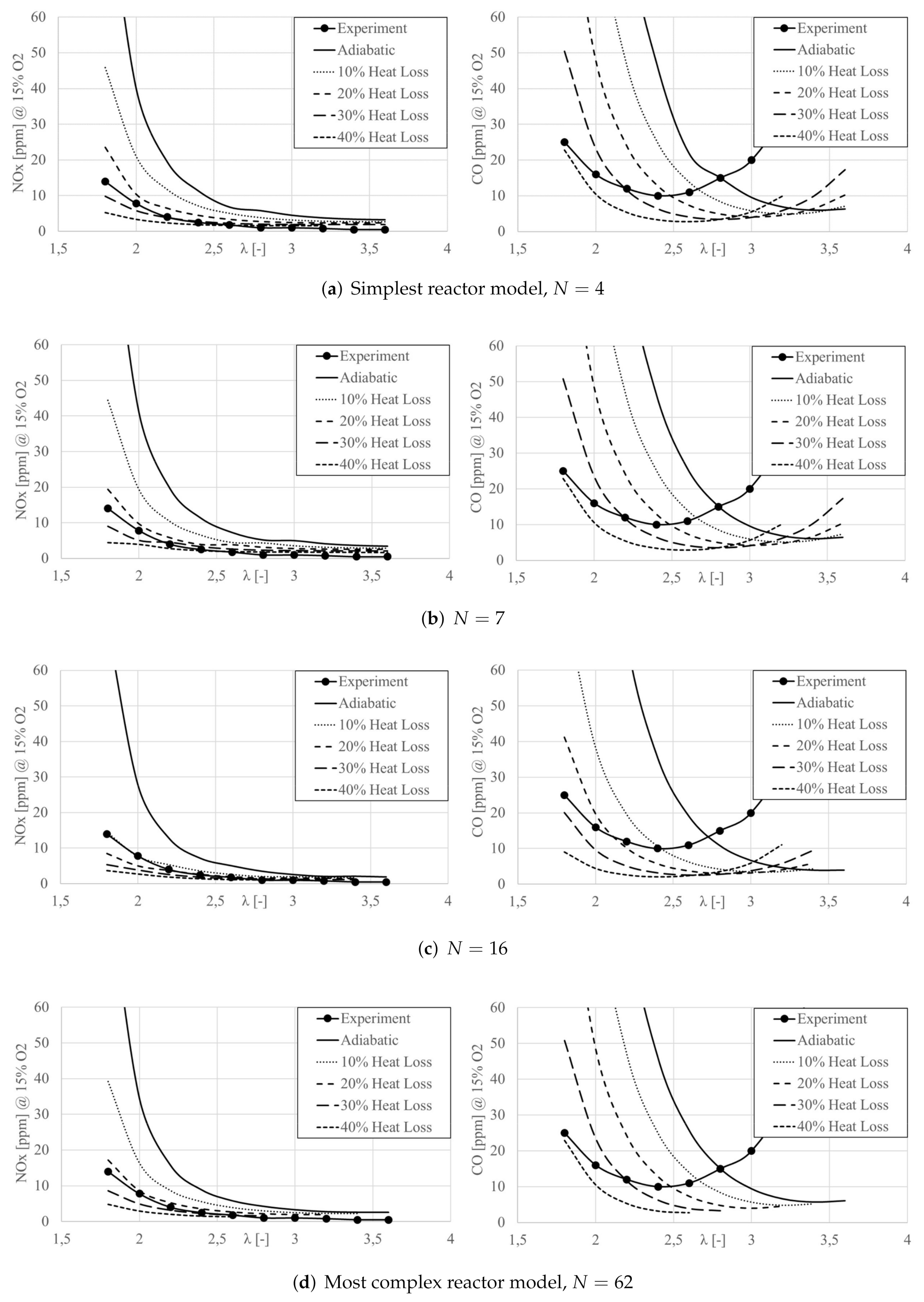 Energies 15 01740 g013