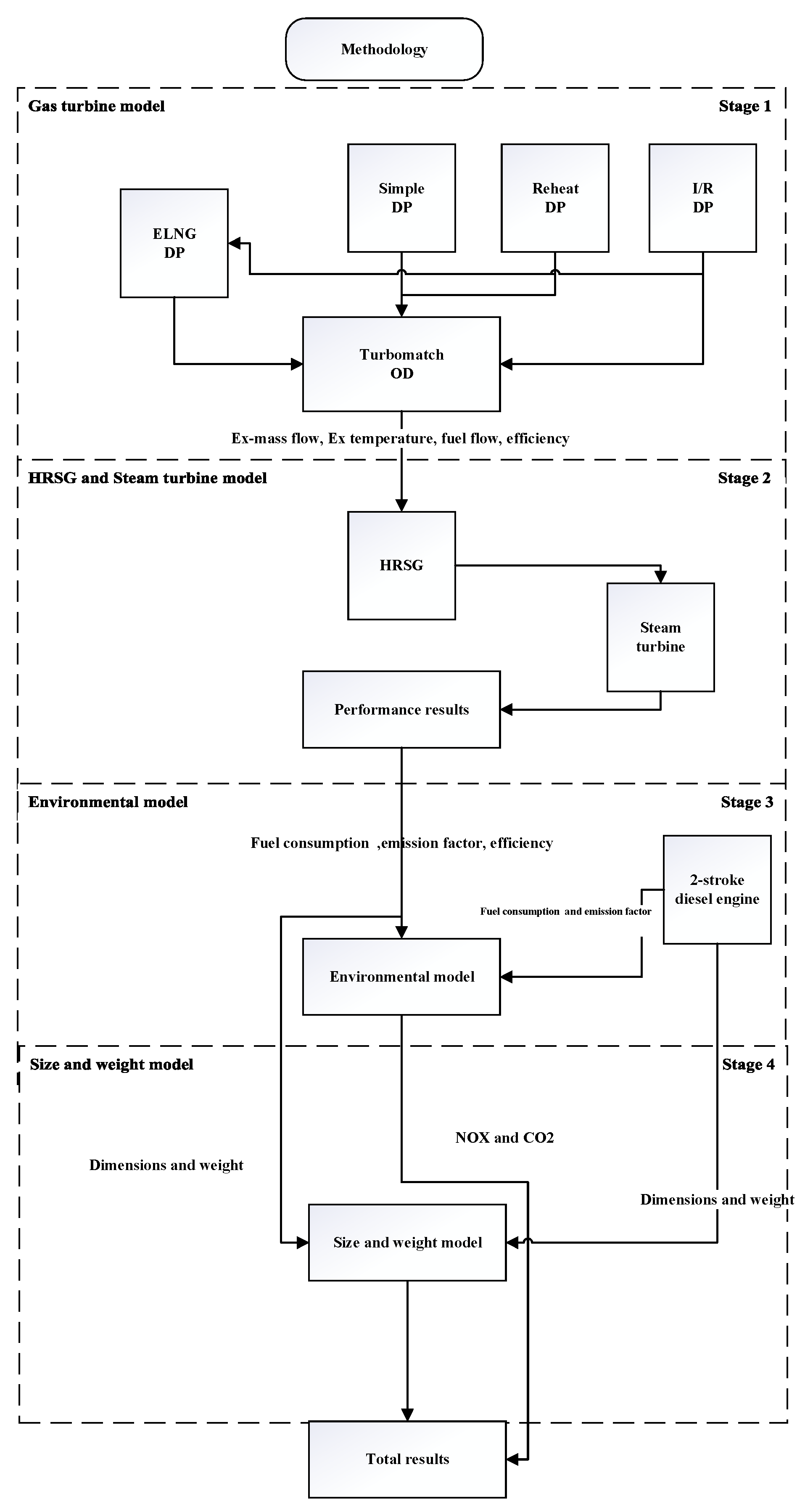 Energies 15 01764 g001