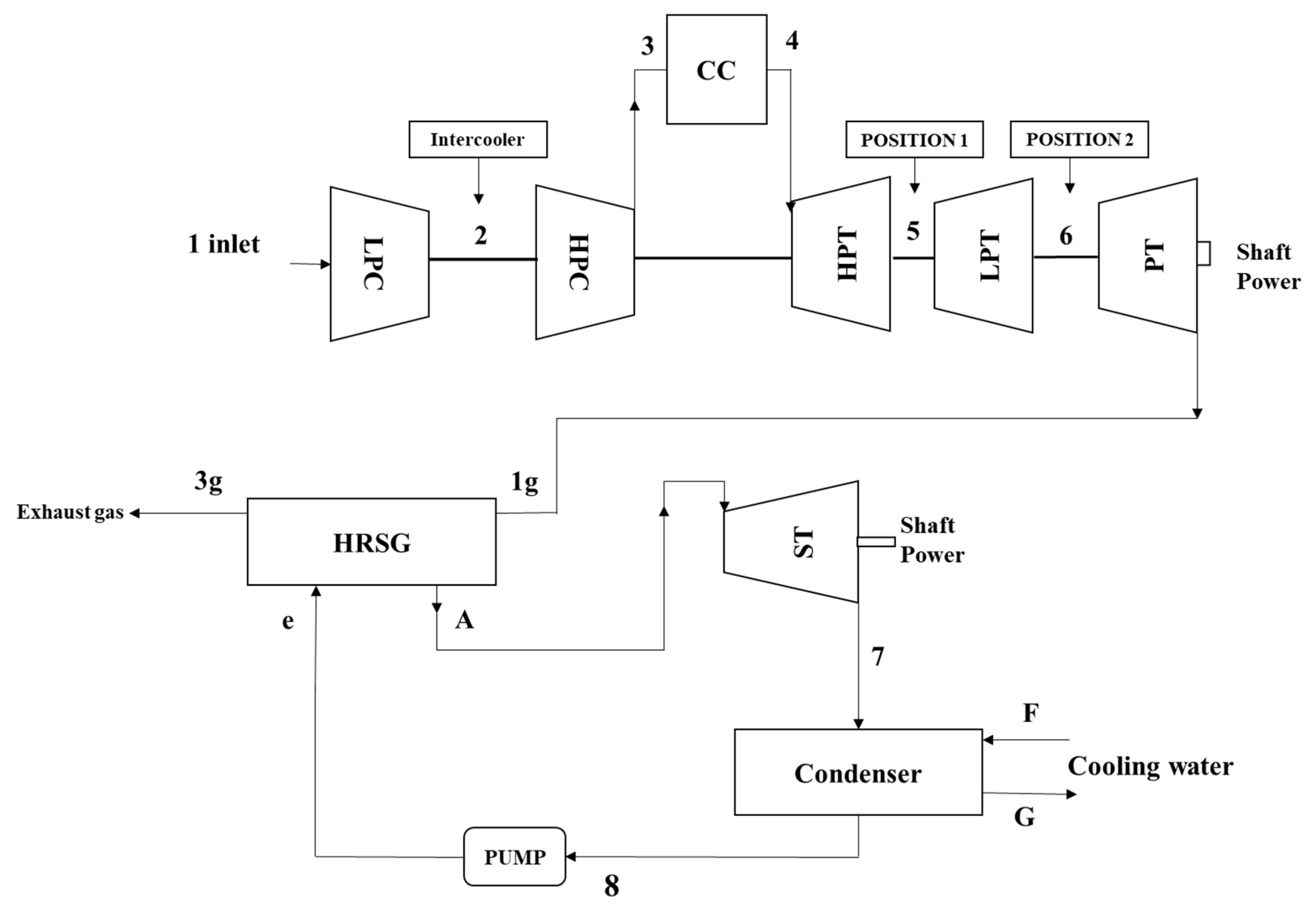 Energies 15 01764 g002