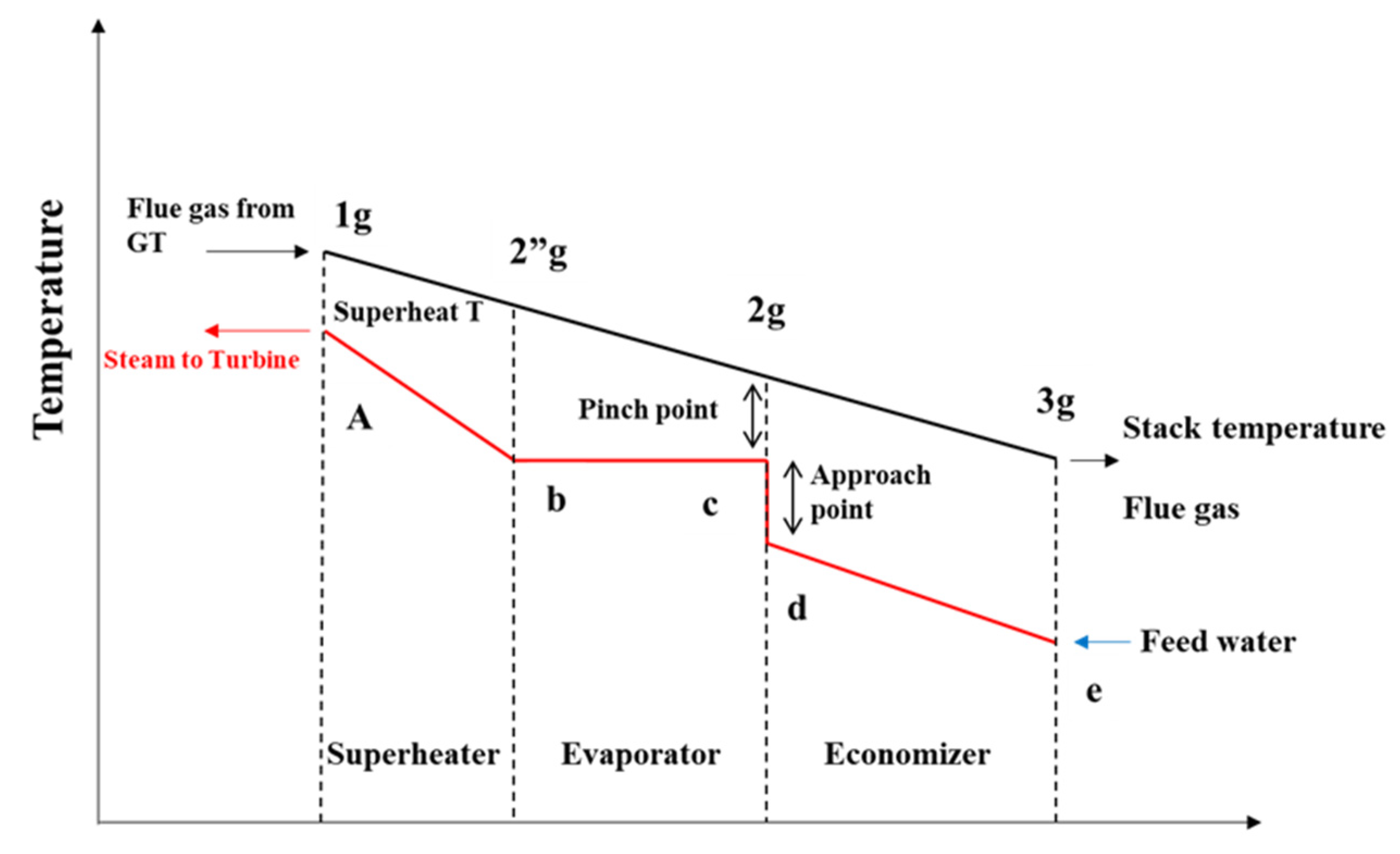 Energies 15 01764 g003