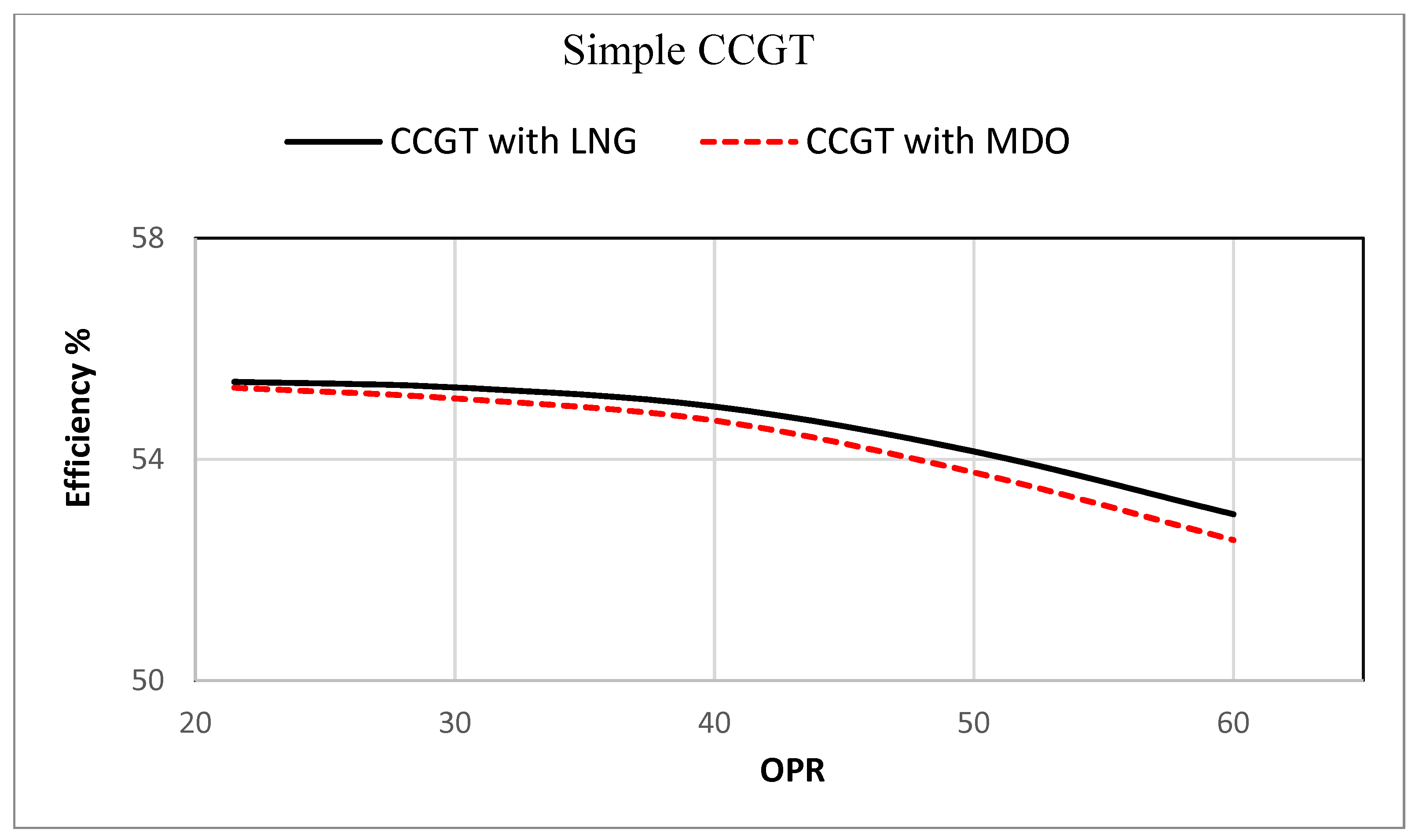 Energies 15 01764 g006