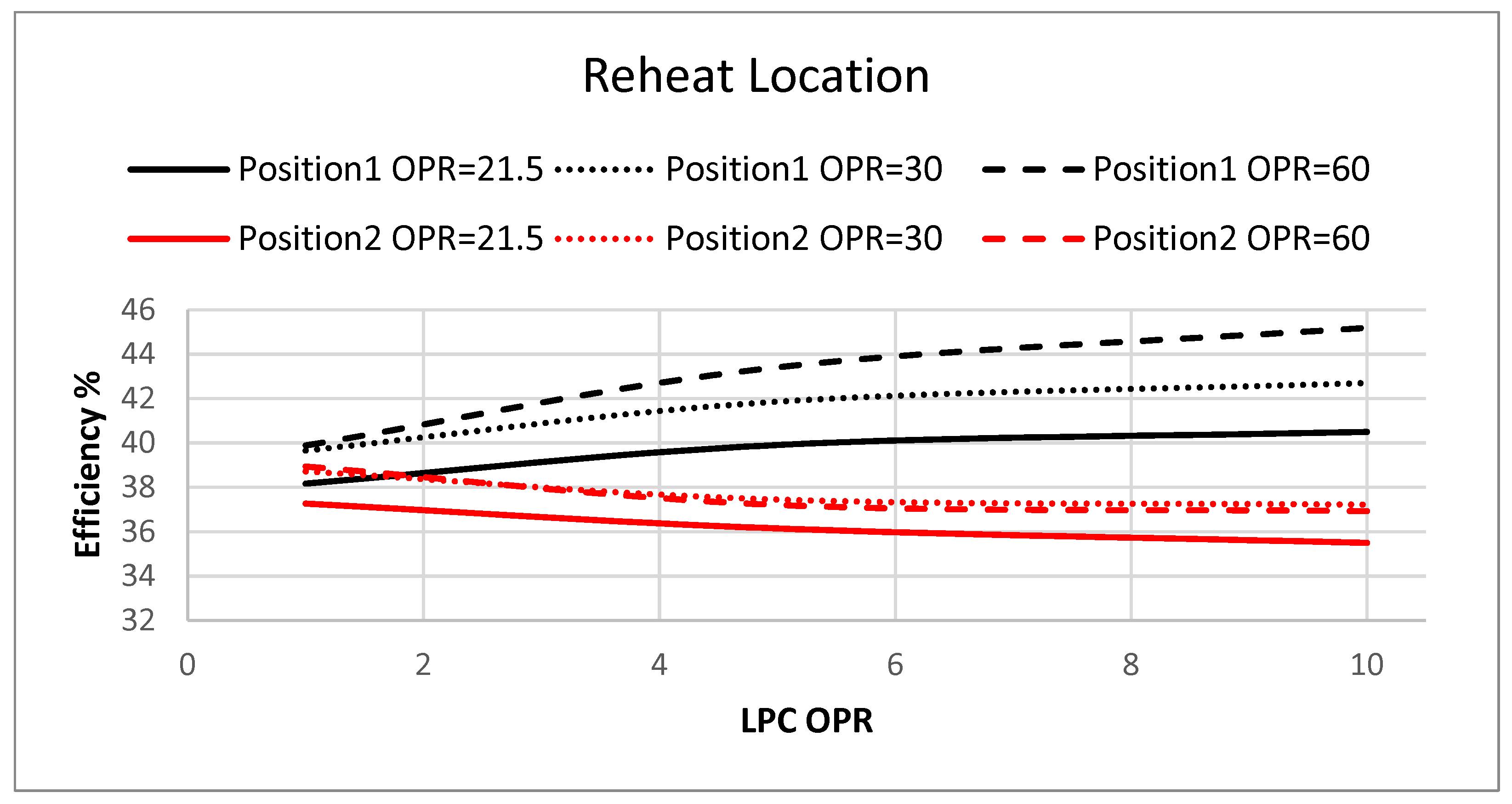 Energies 15 01764 g007