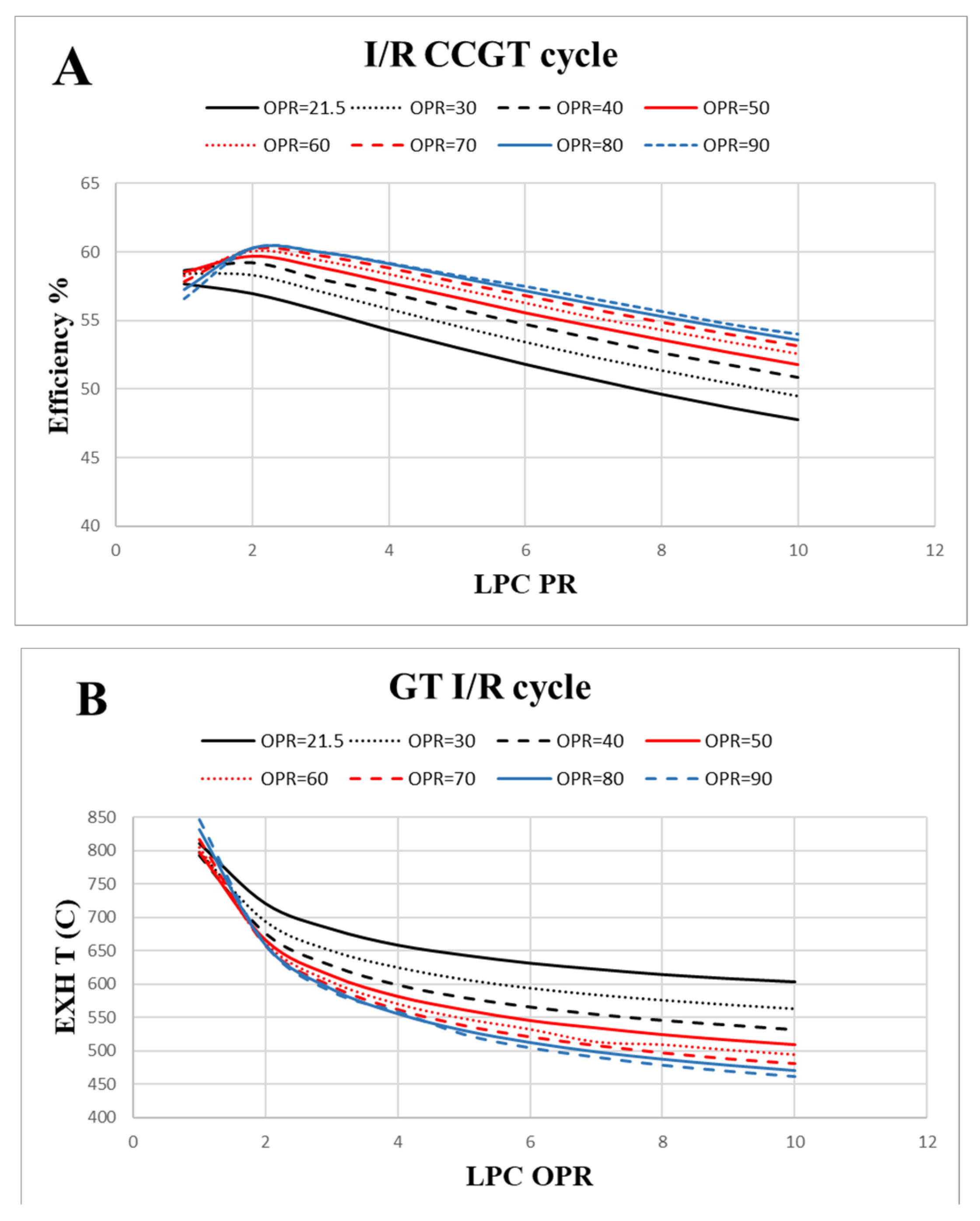 Energies 15 01764 g009