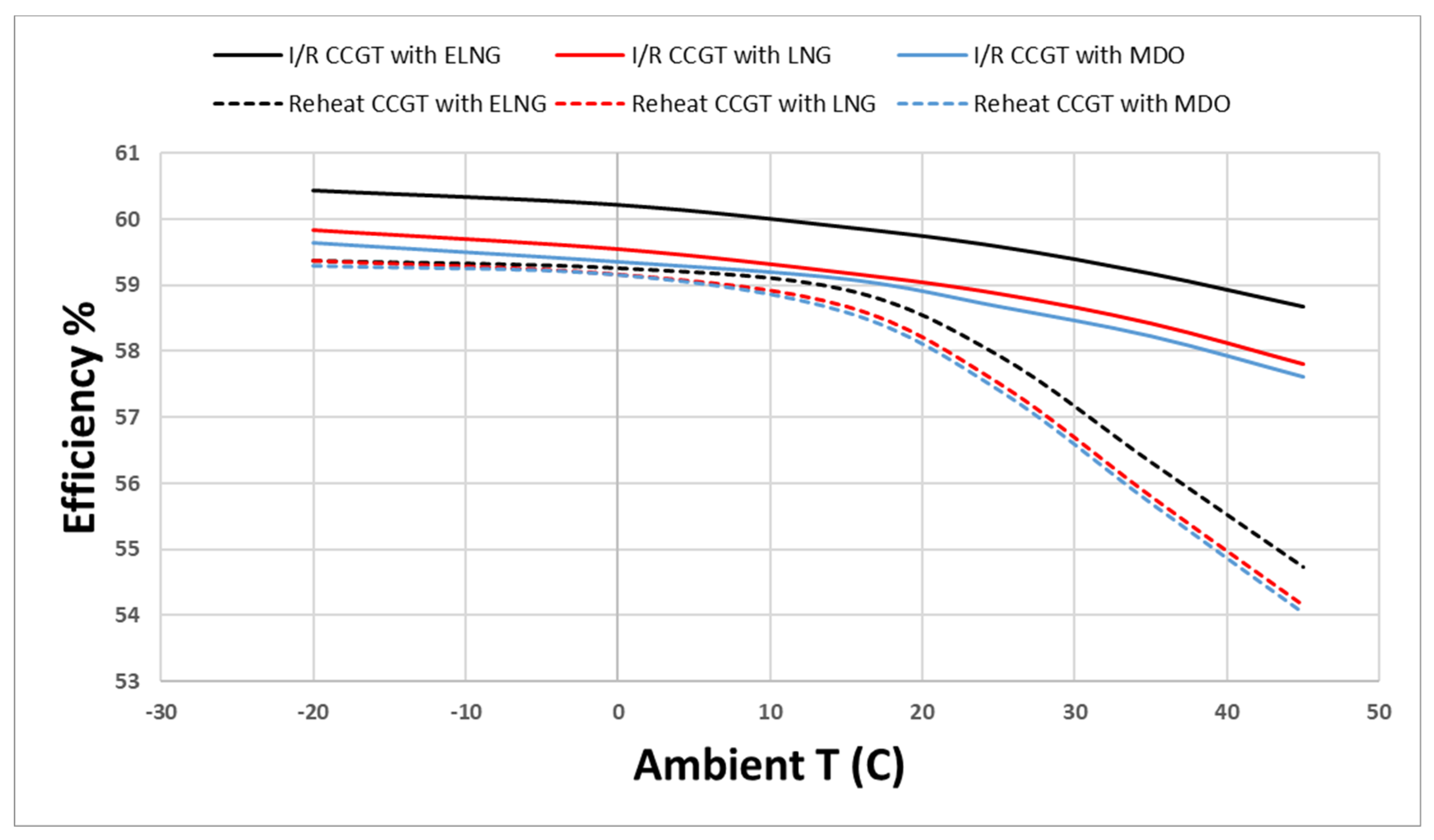 Energies 15 01764 g011