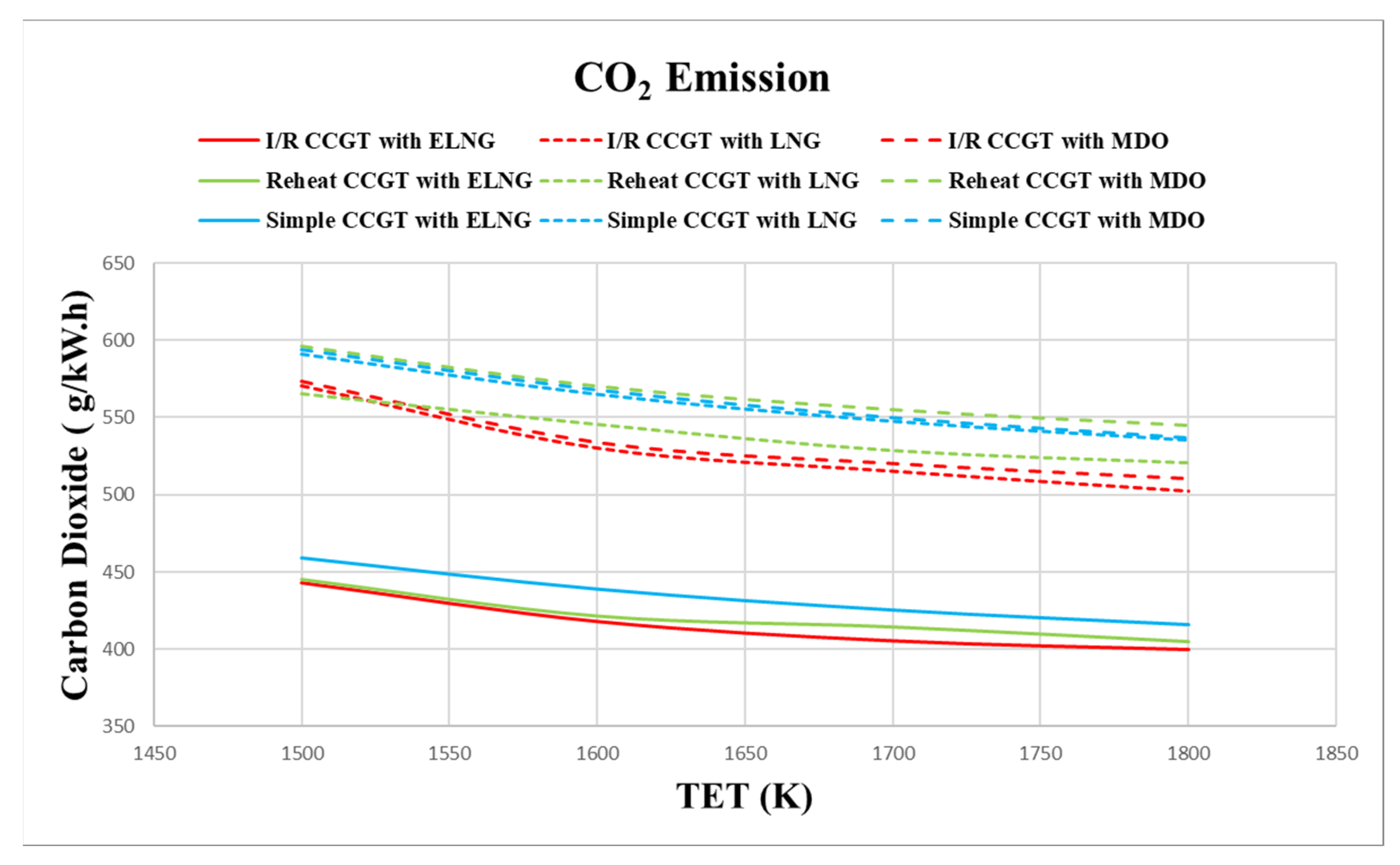 Energies 15 01764 g013