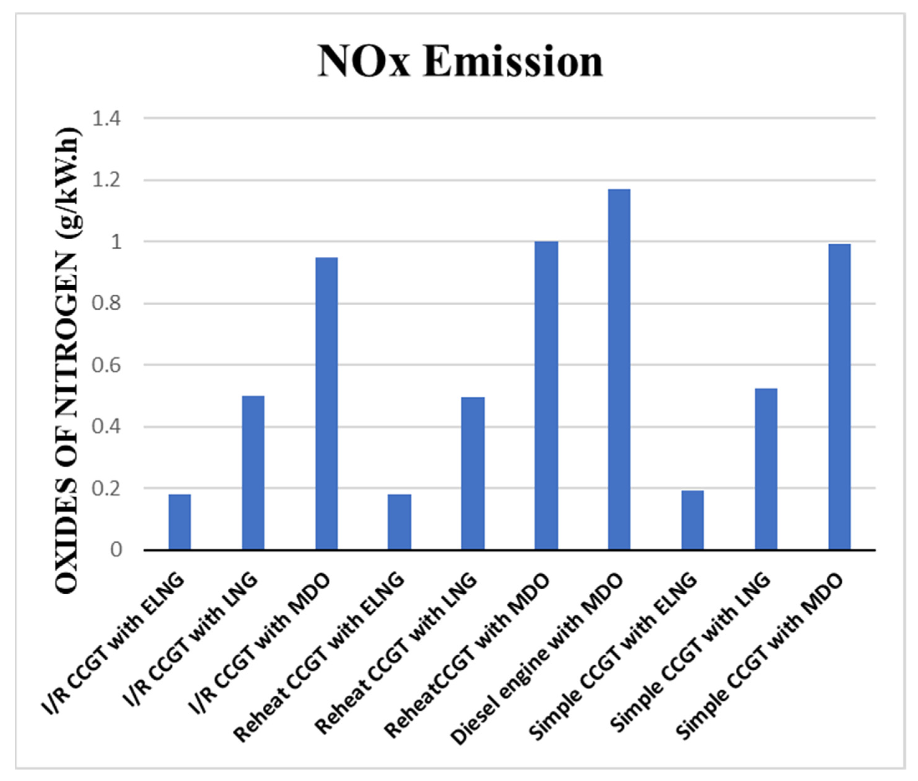 Energies 15 01764 g014