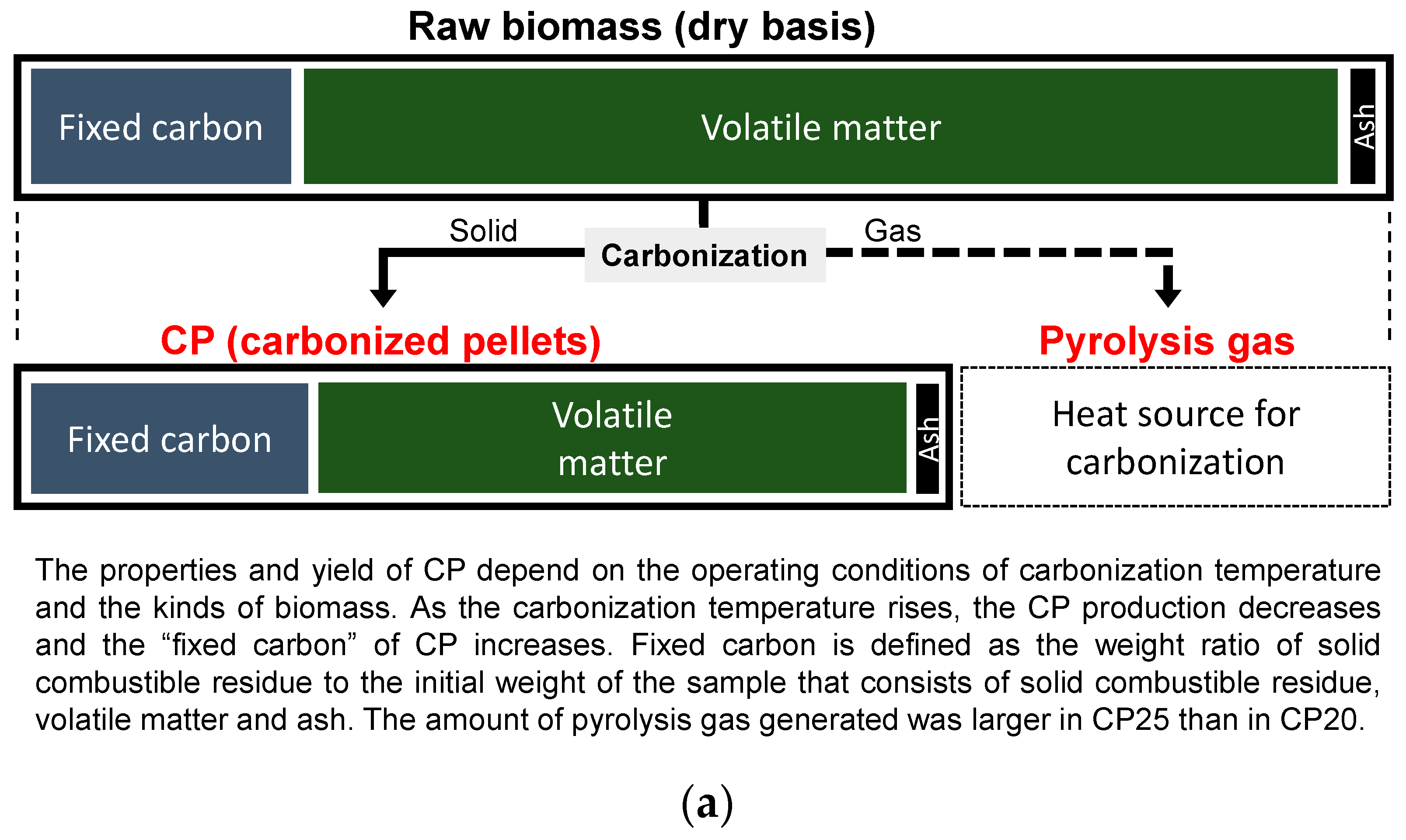 Energies | Free Full-Text | CO2 Emissions And Economy Of Co-Firing ...