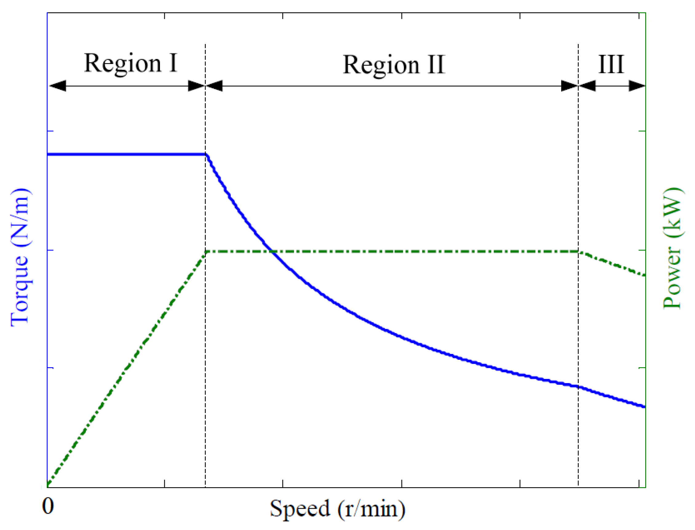 Energies 15 01773 g001