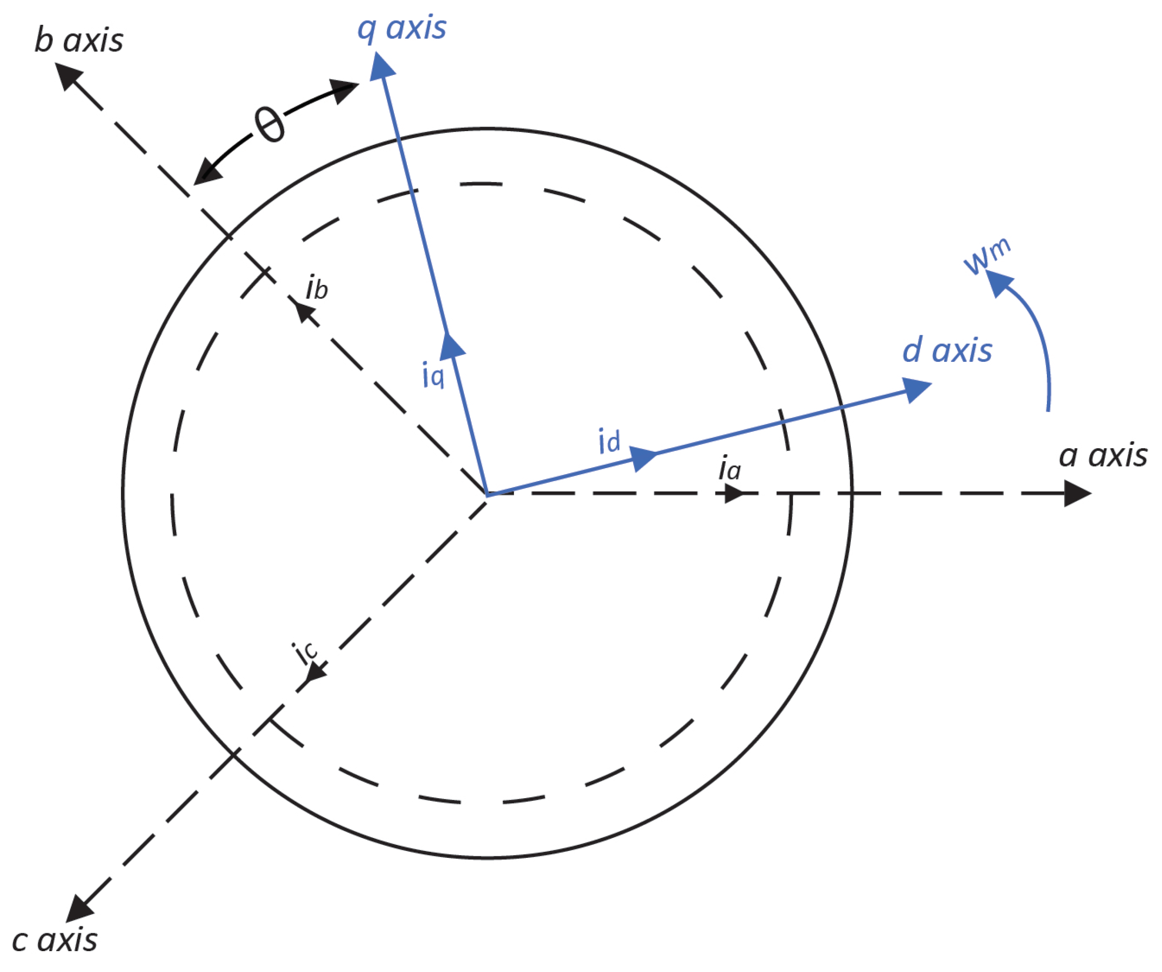 Energies 15 01773 g002