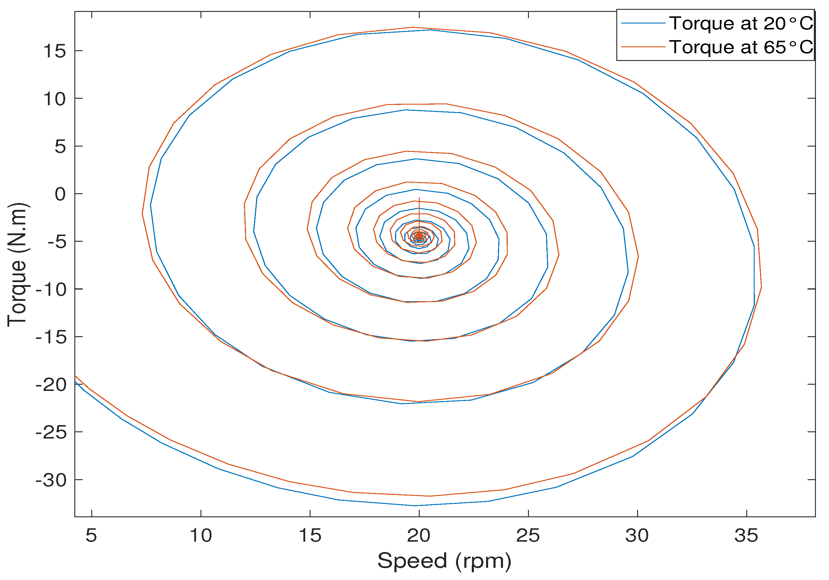 Energies 15 01773 g003