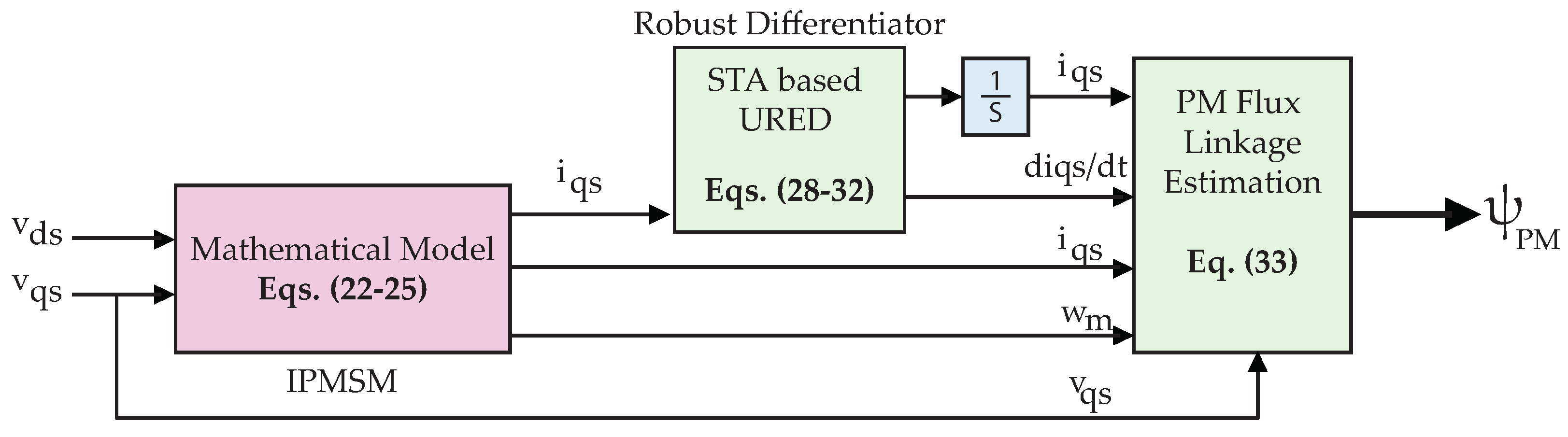 Energies 15 01773 g004