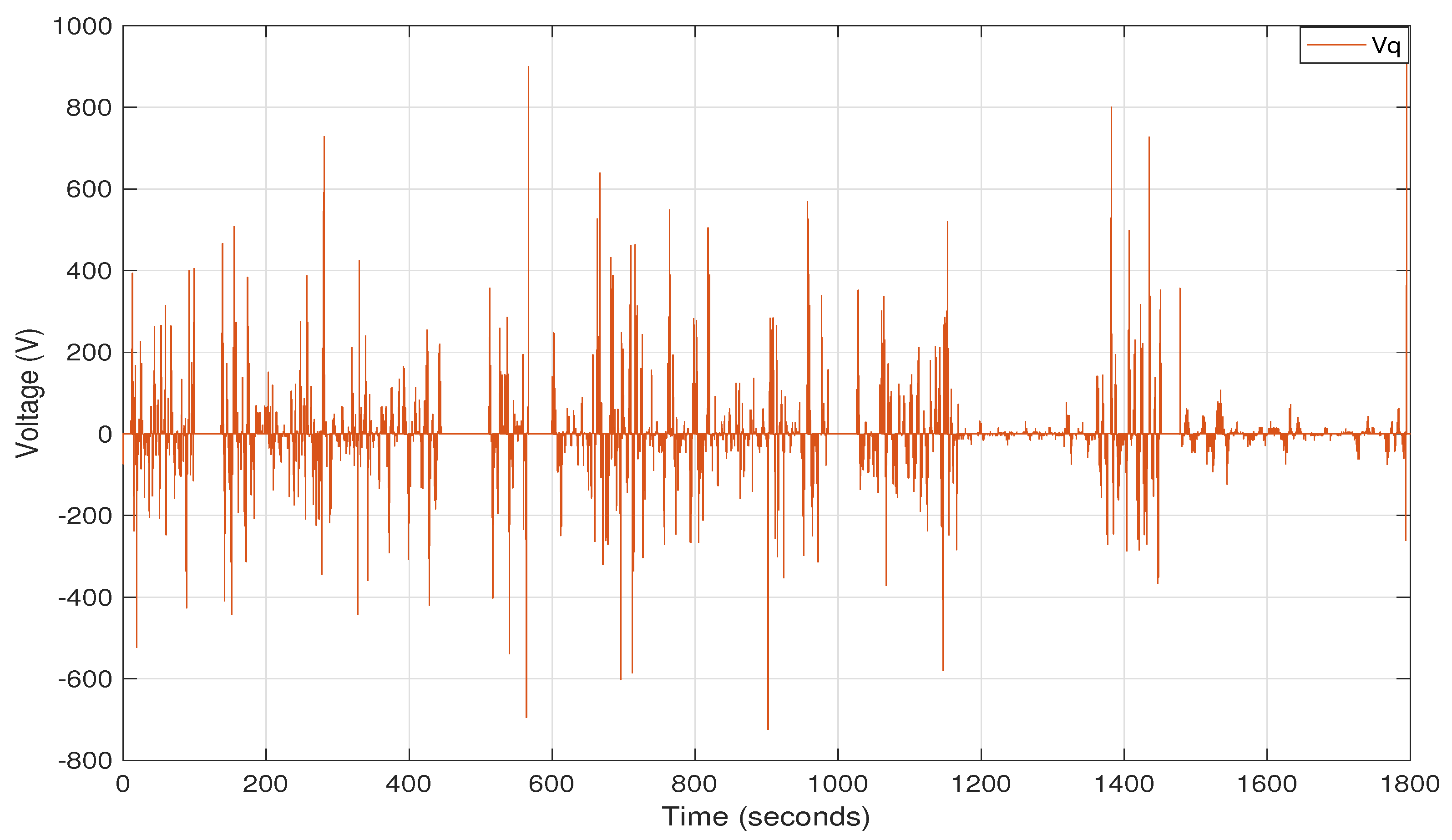 Energies 15 01773 g007