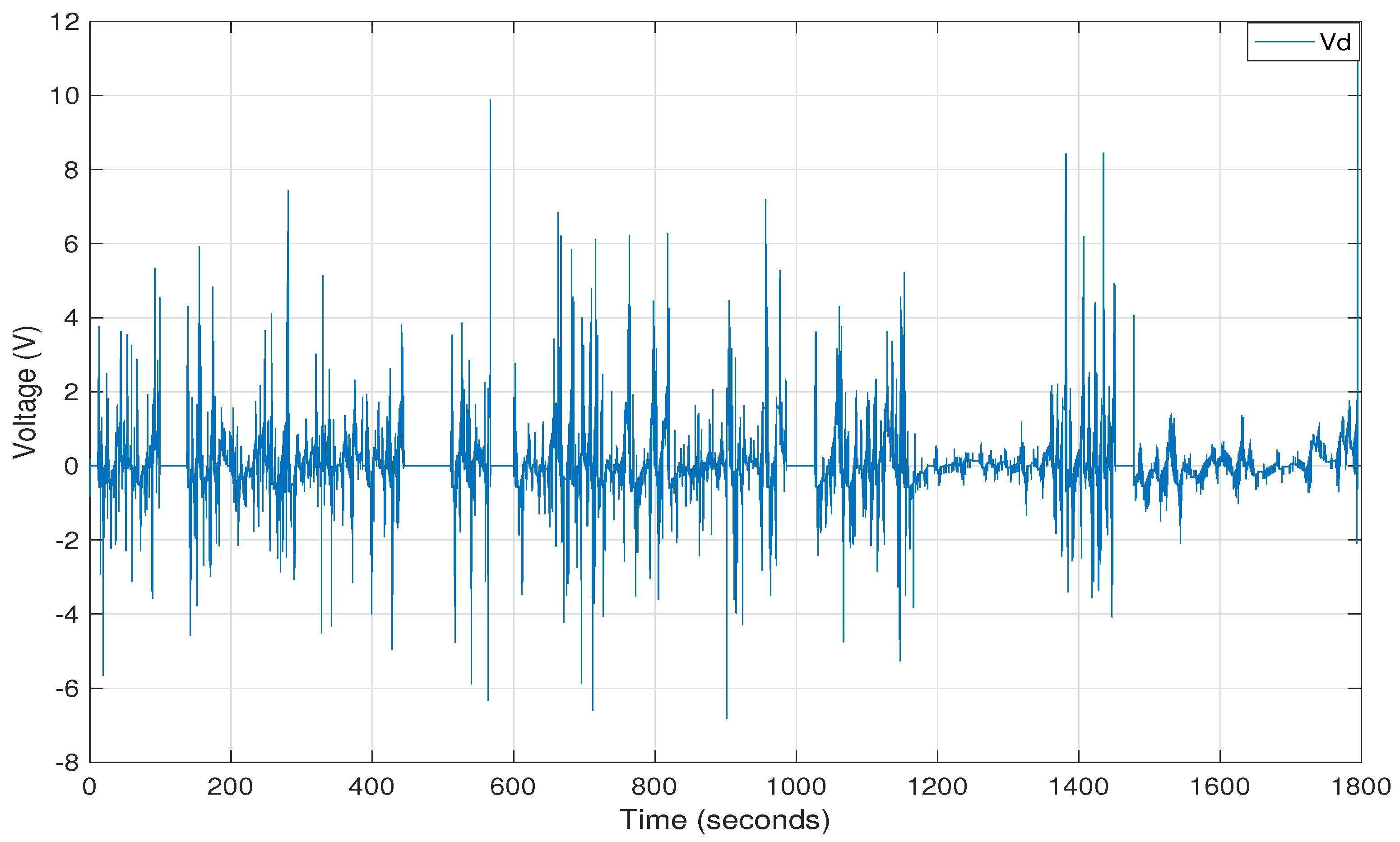 Energies 15 01773 g008