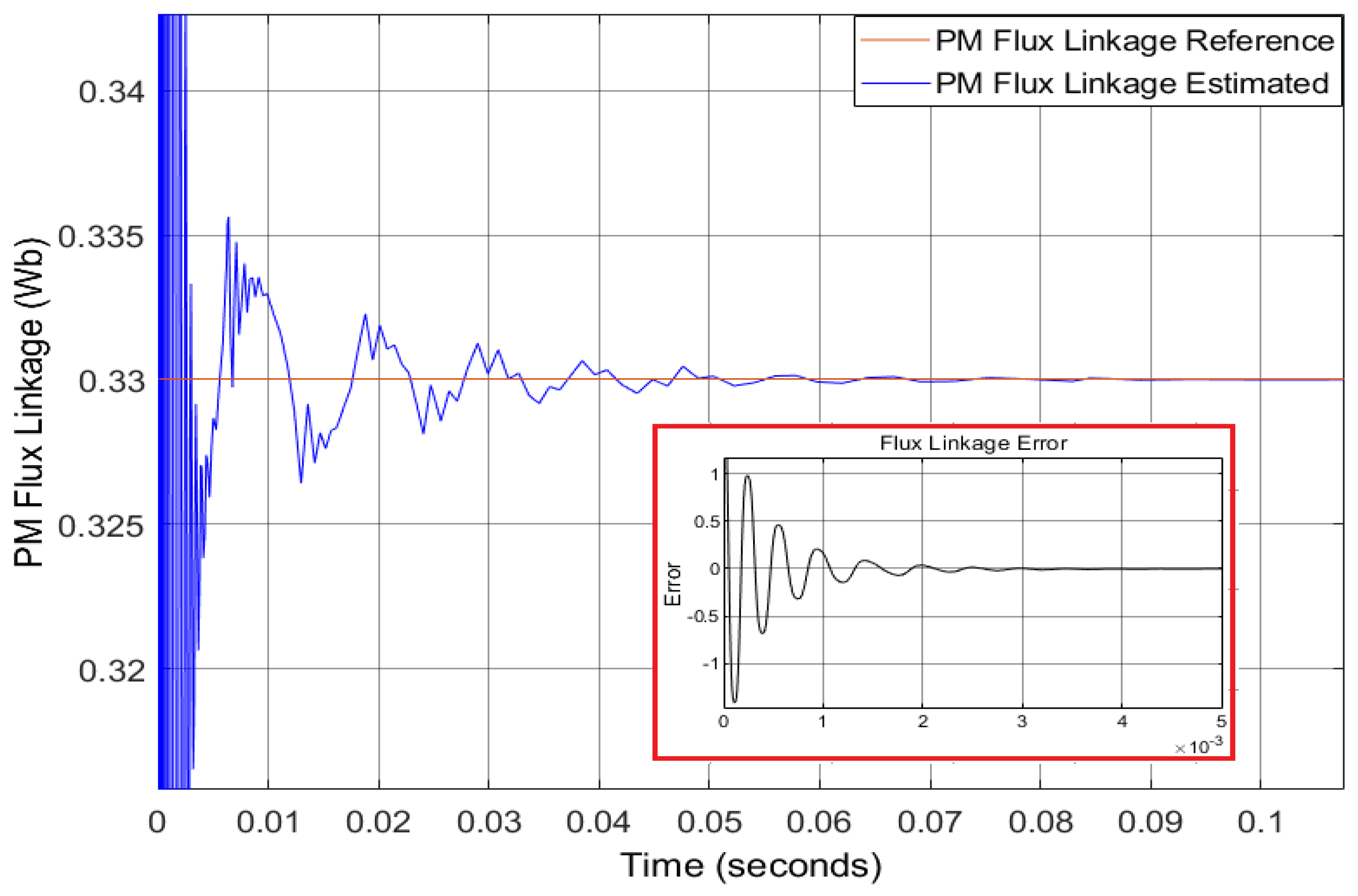 Energies 15 01773 g009