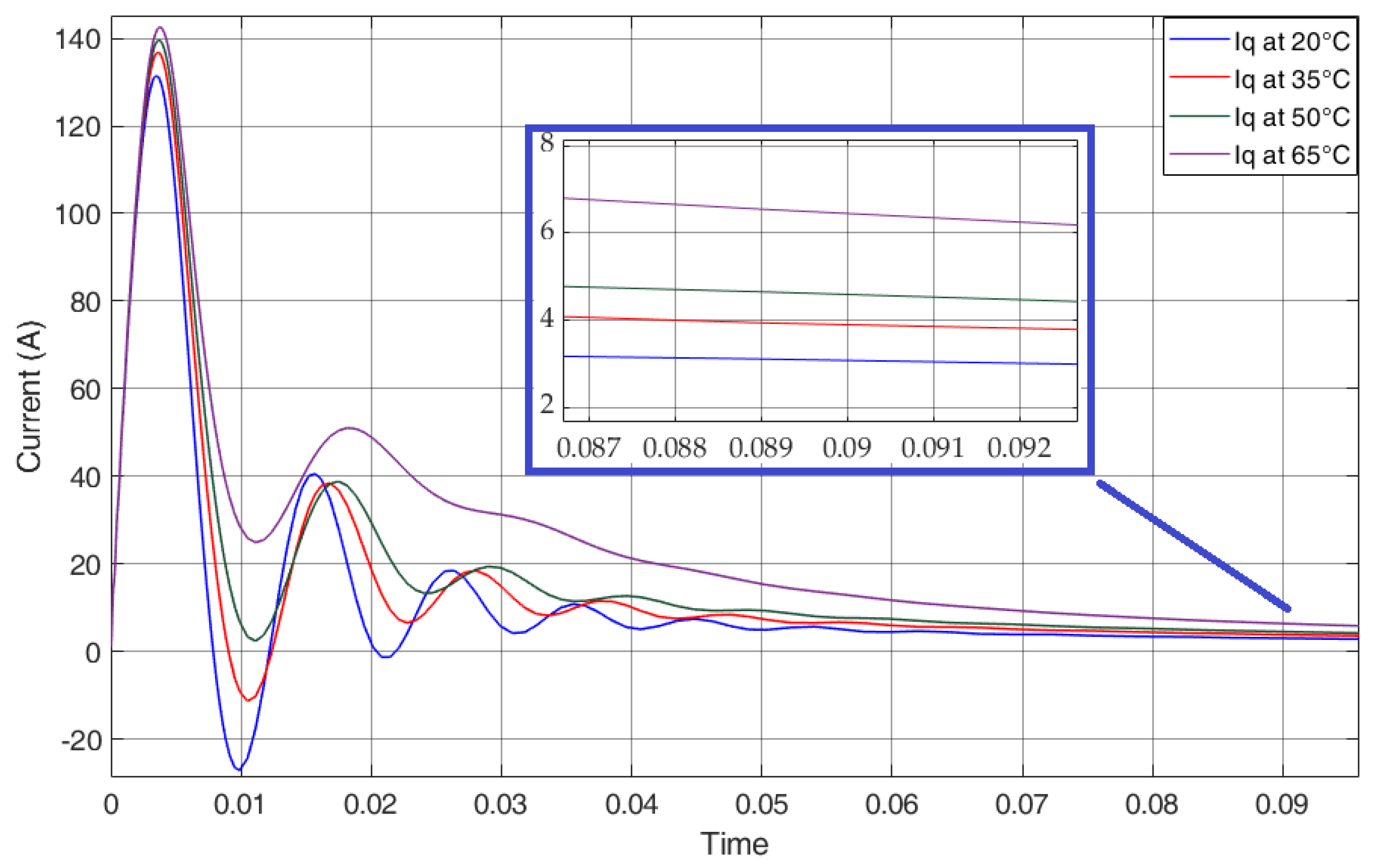 Energies 15 01773 g011
