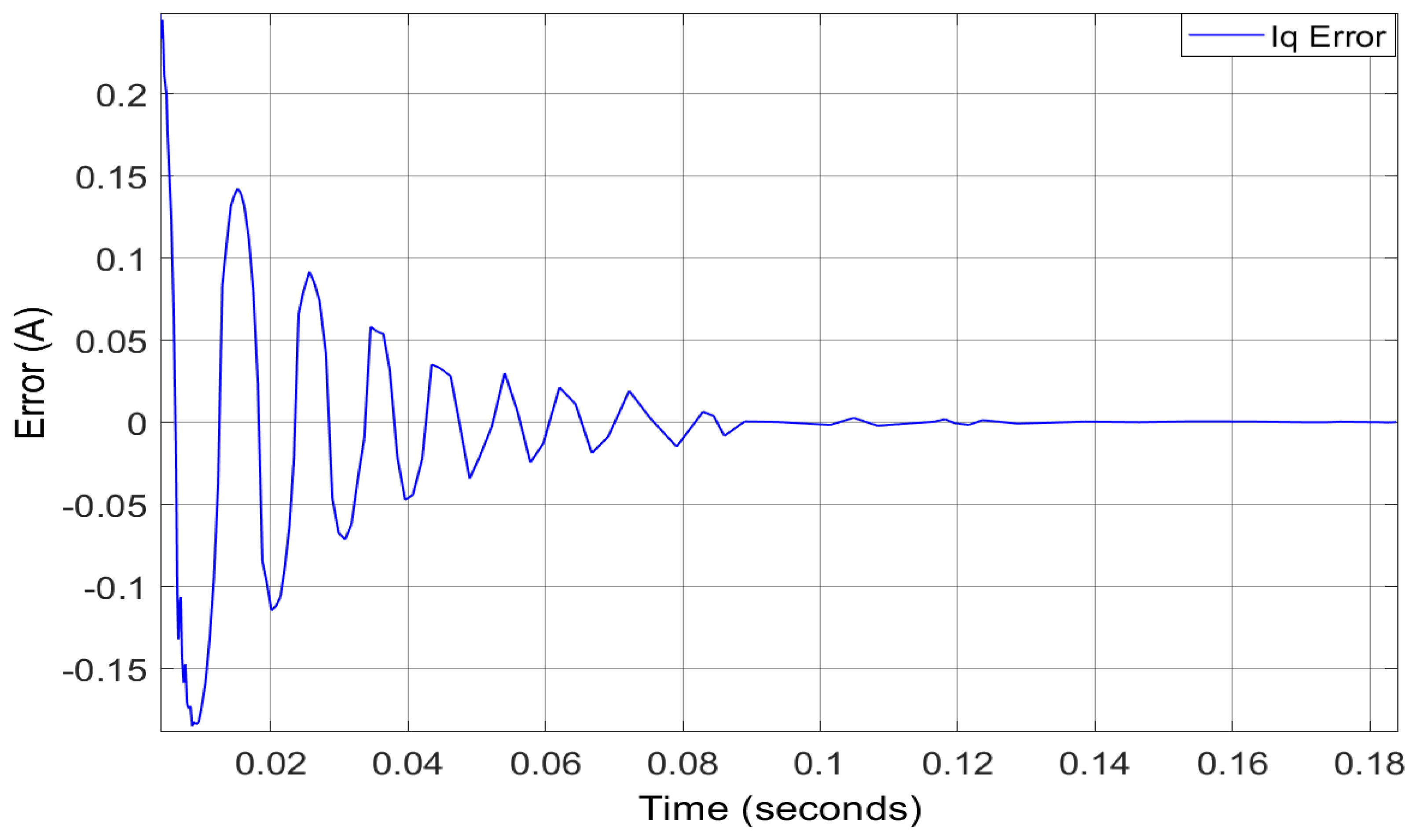 Energies 15 01773 g012