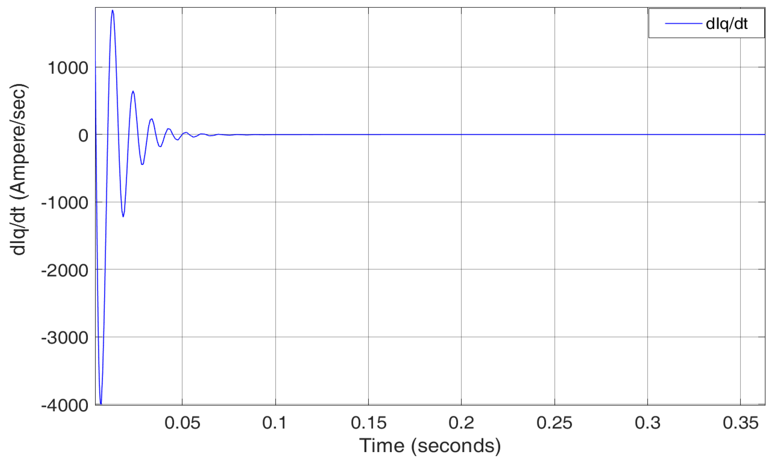 Energies 15 01773 g013