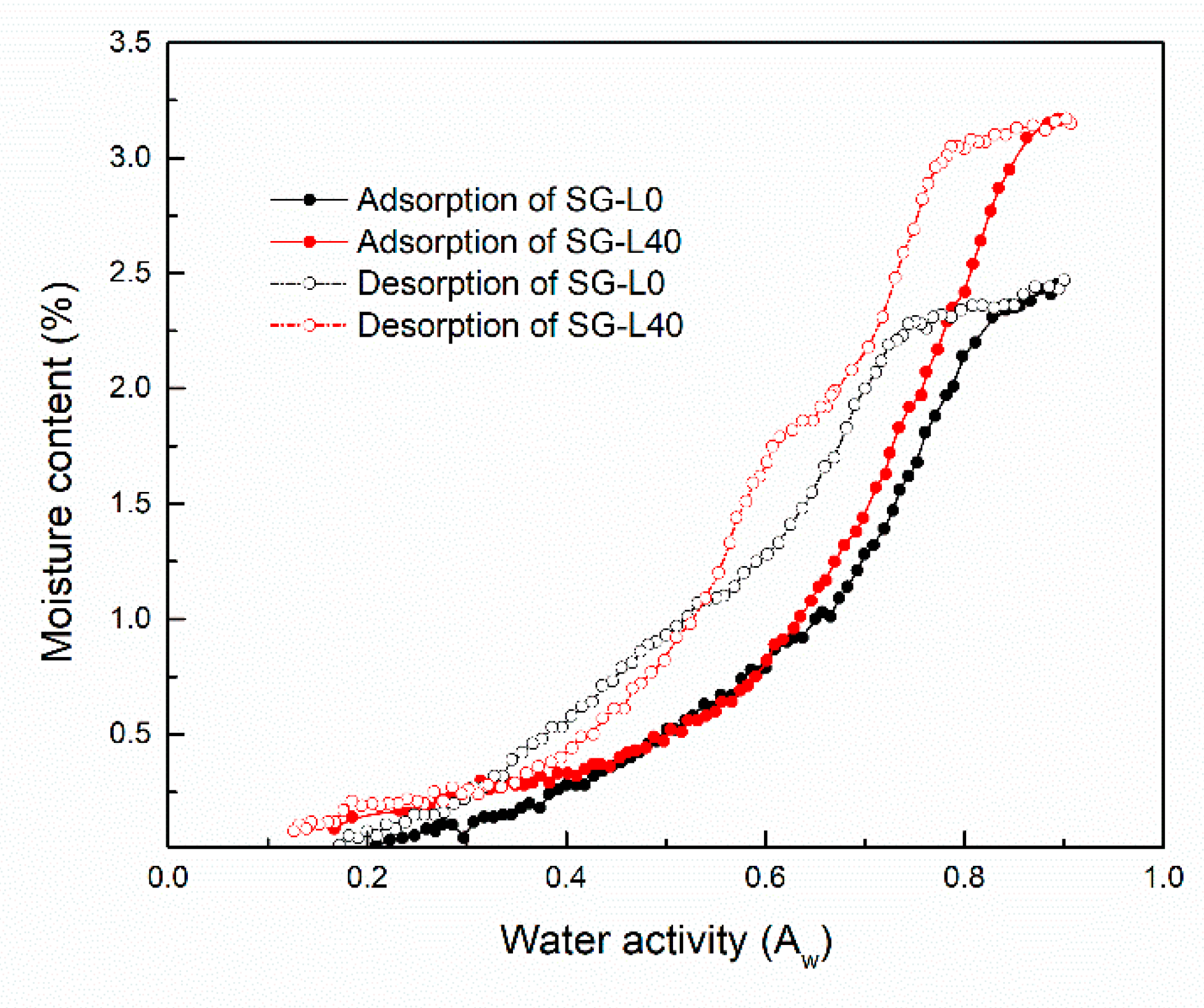 Energies 15 01778 g007