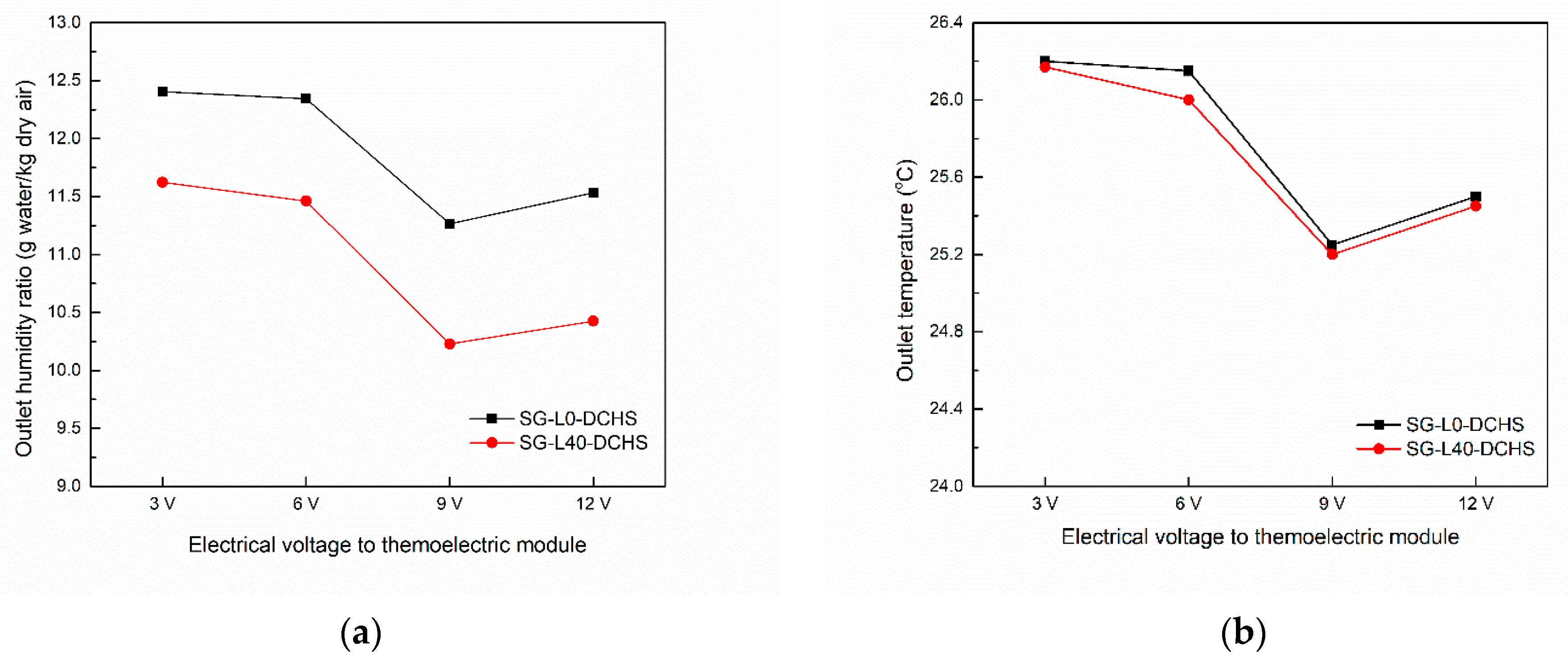 Energies 15 01778 g010