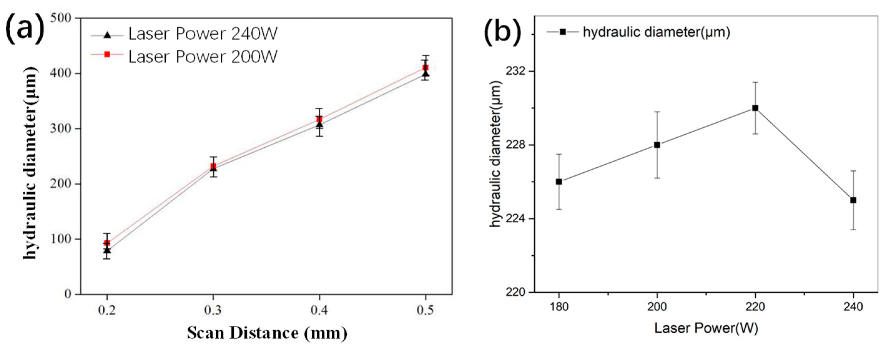 Energies 15 01779 g007