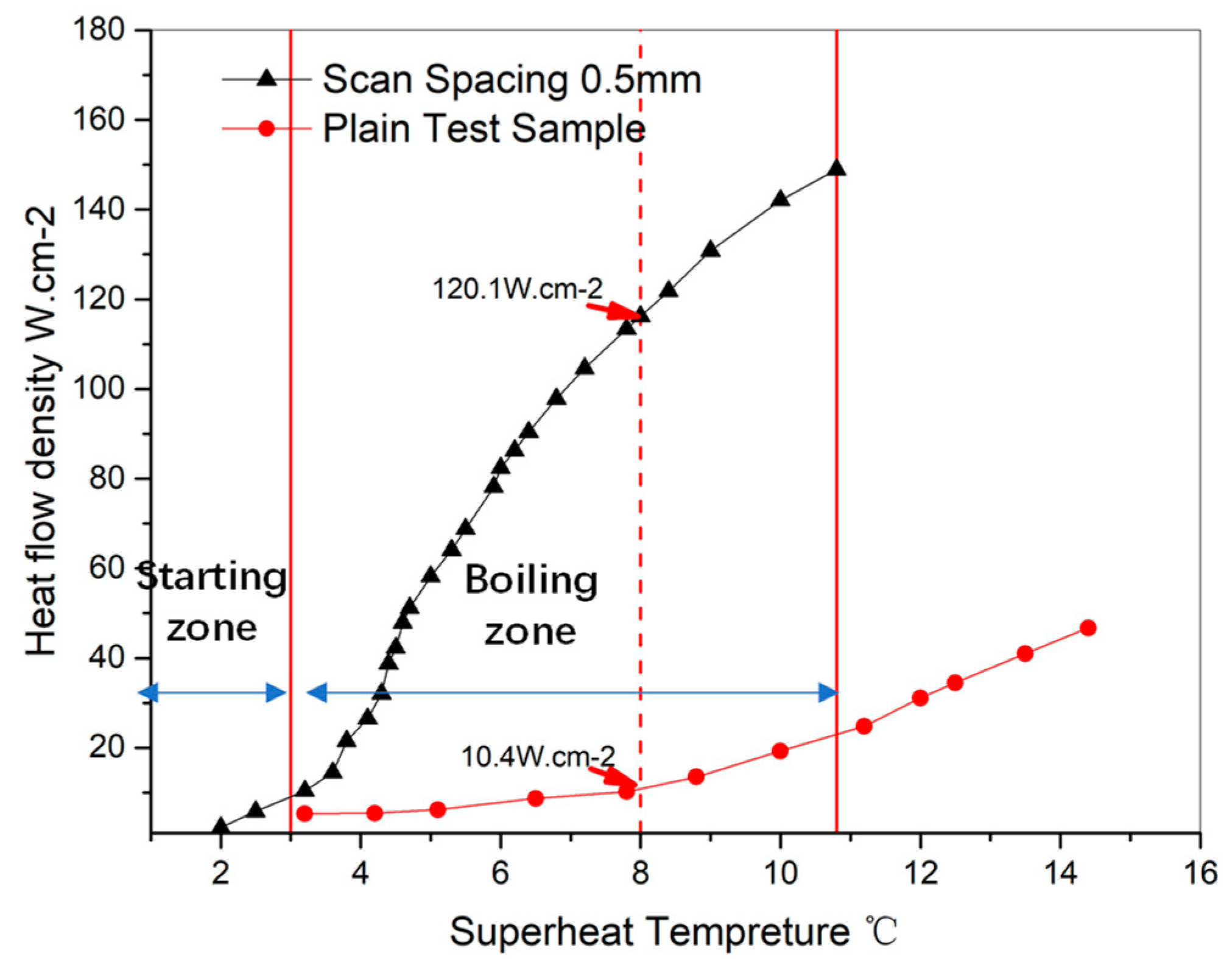 Energies 15 01779 g013