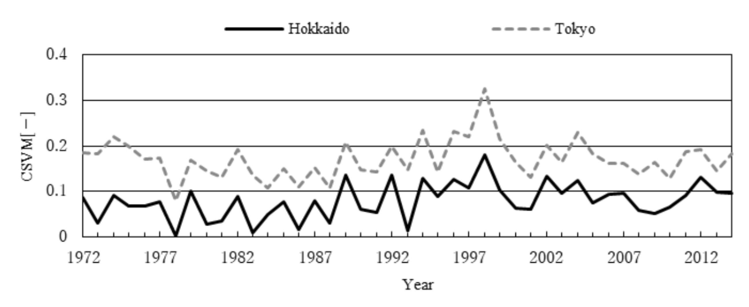 Energies 15 01781 g001