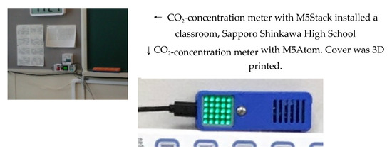 Energies | Free Full-Text | Comparison of Indoor Environment and Energy  Consumption before and after Spread of COVID-19 in Schools in Japanese  Cold-Climate Region