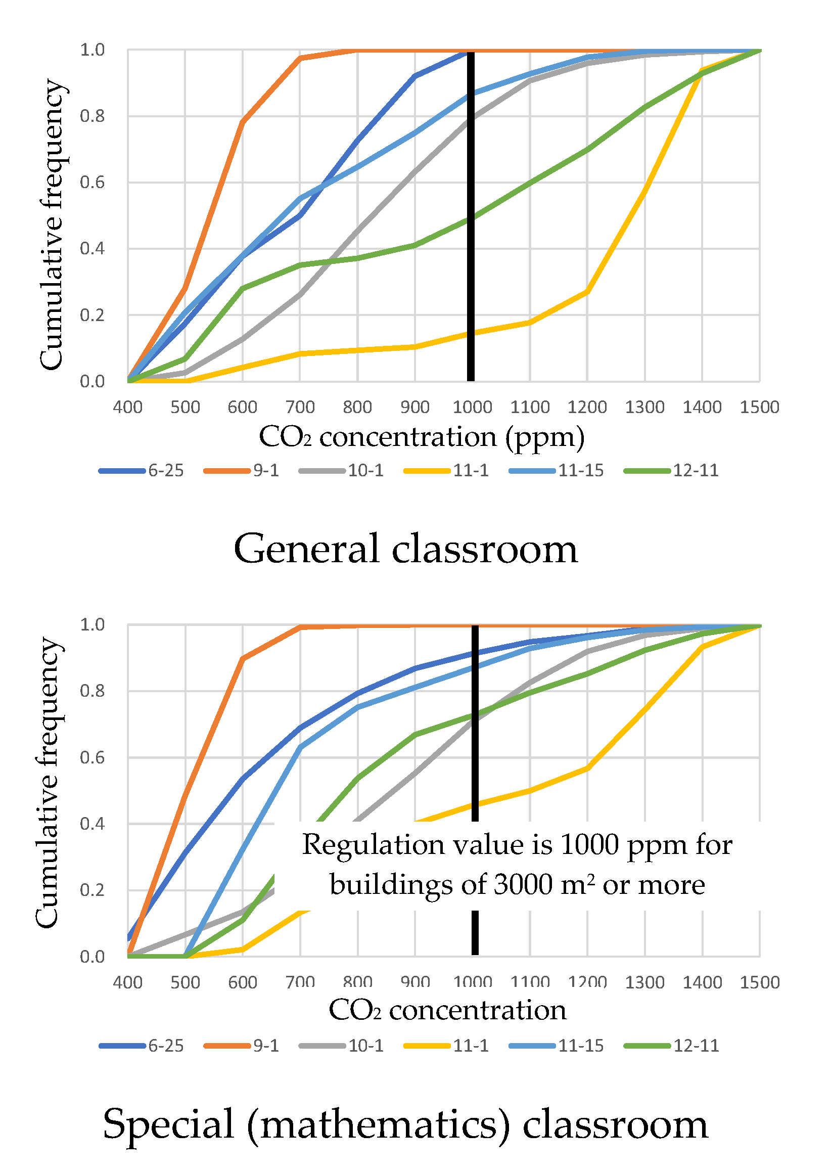 Energies 15 01781 g008