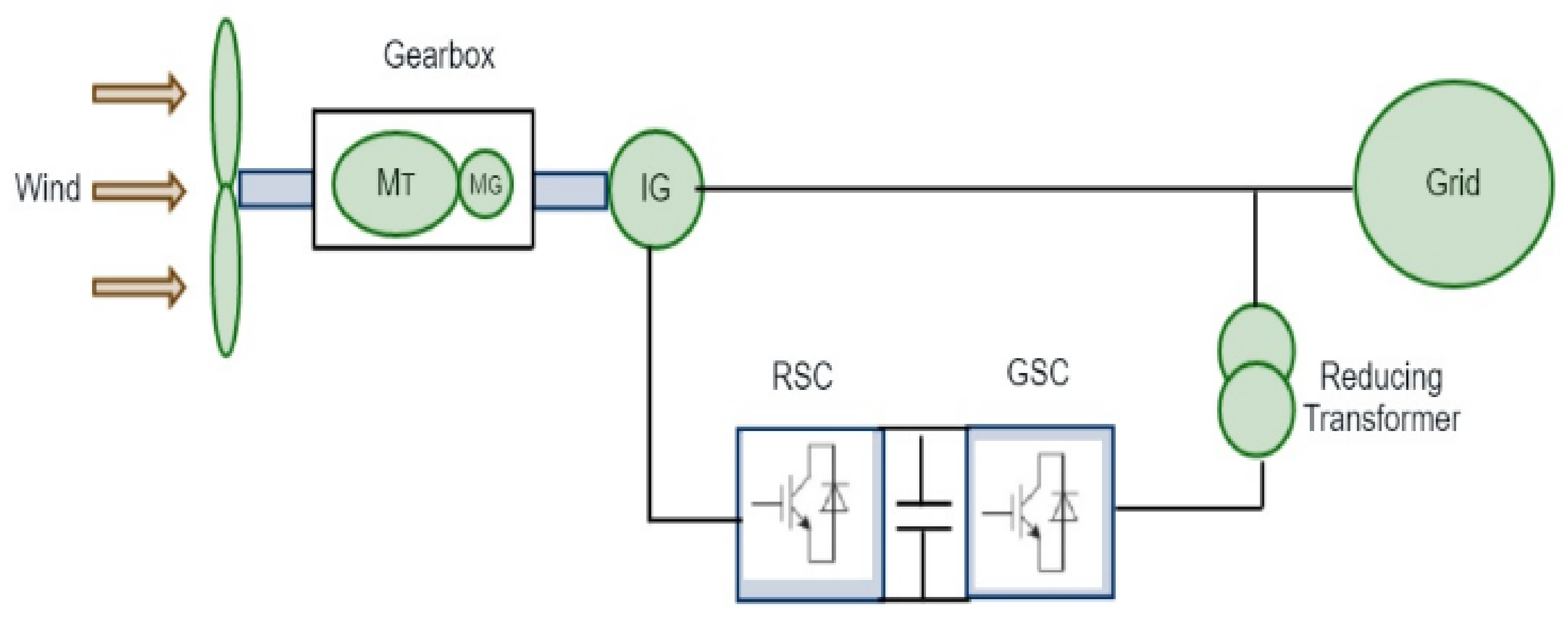 Energies 15 01787 g002