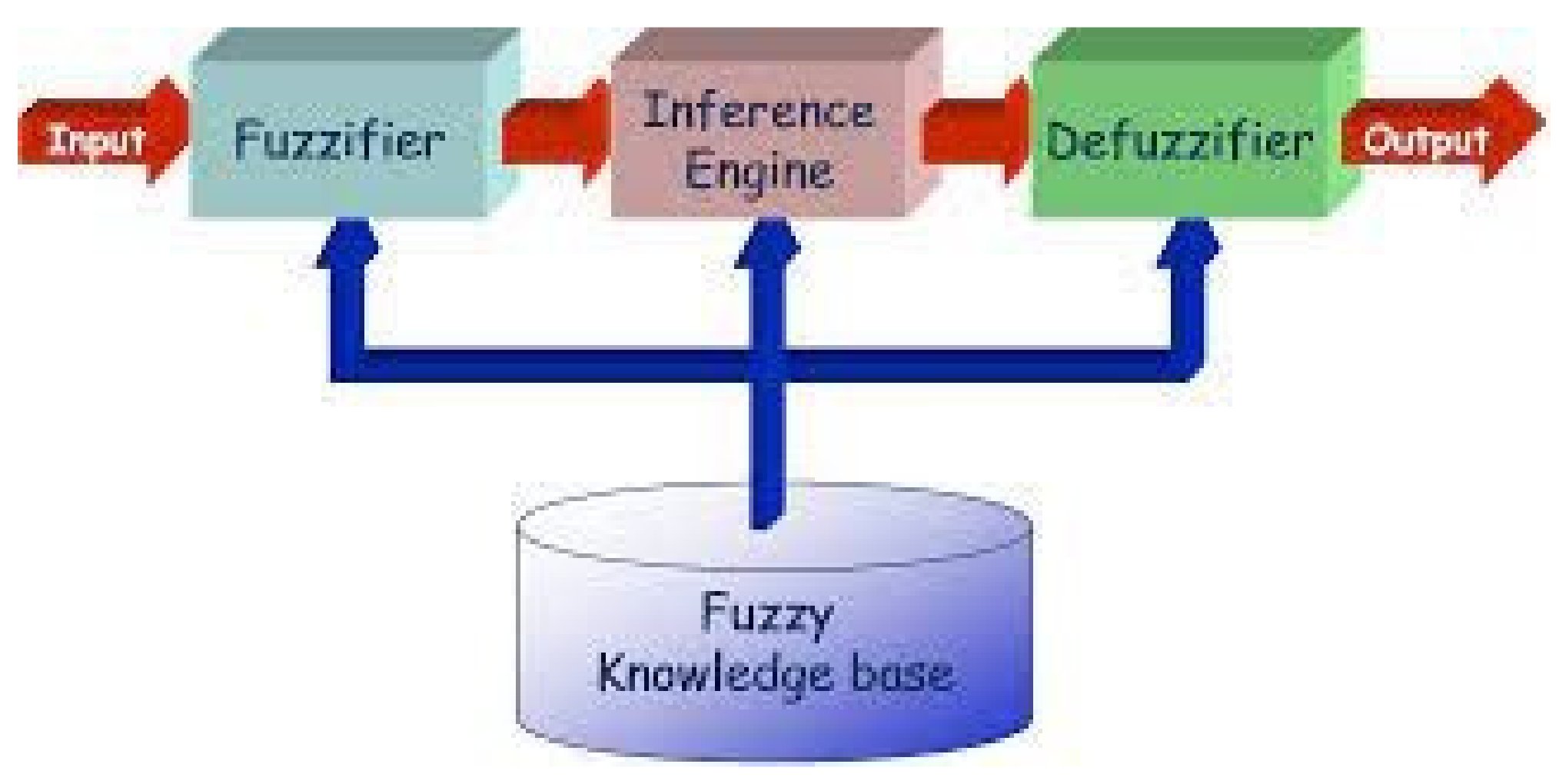 Energies 15 01787 g004