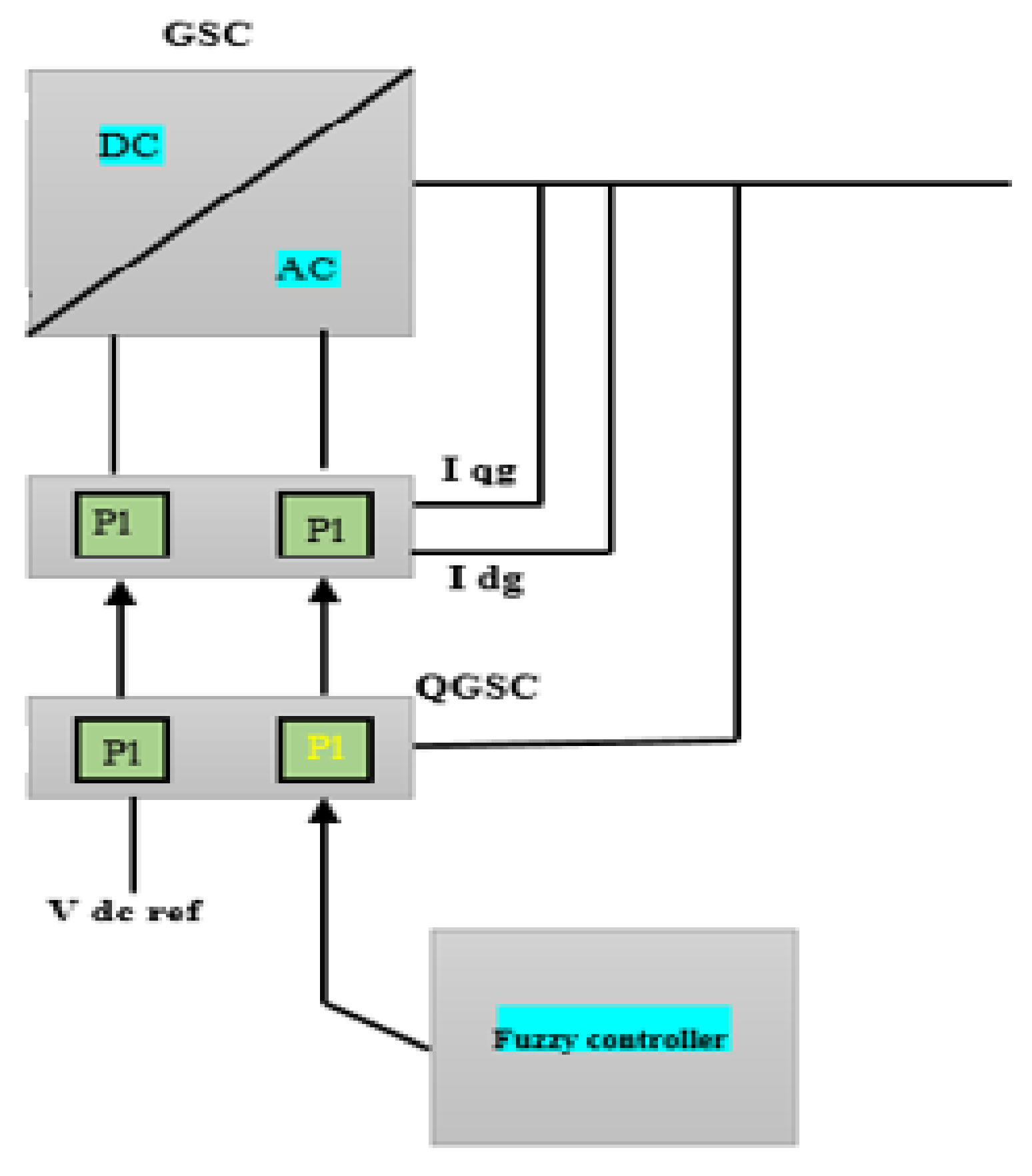 Energies 15 01787 g006