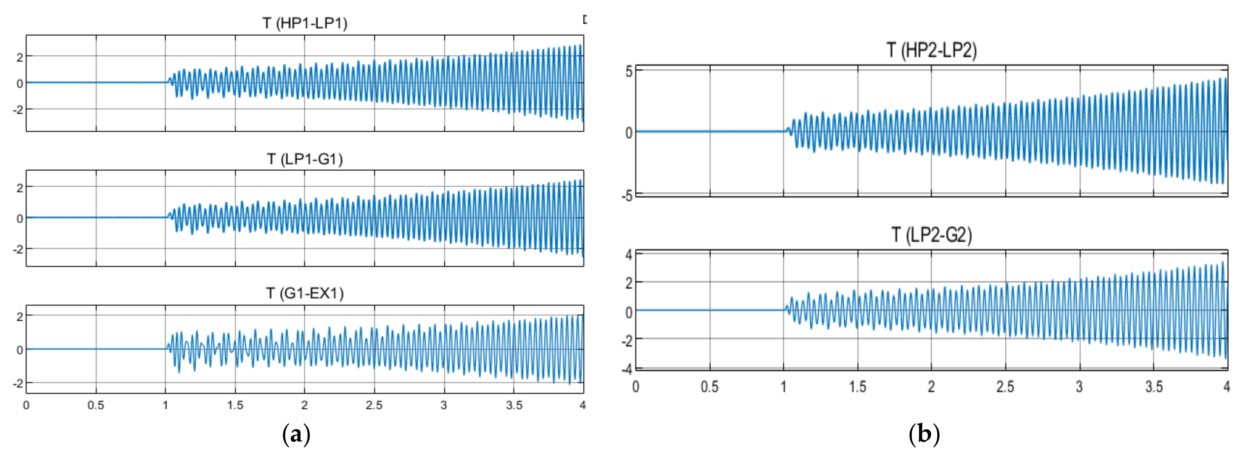 Energies 15 01787 g008