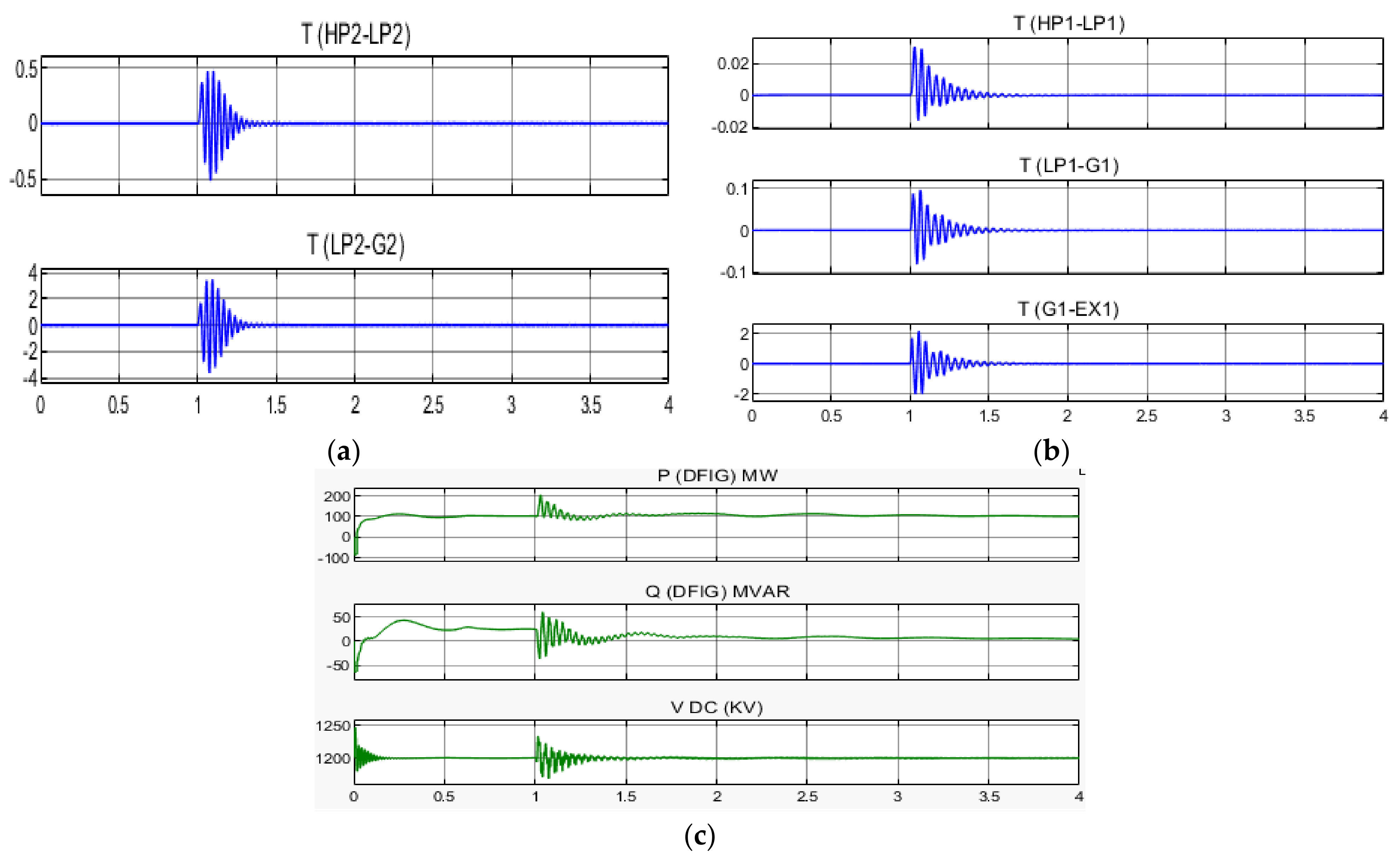 Energies 15 01787 g009