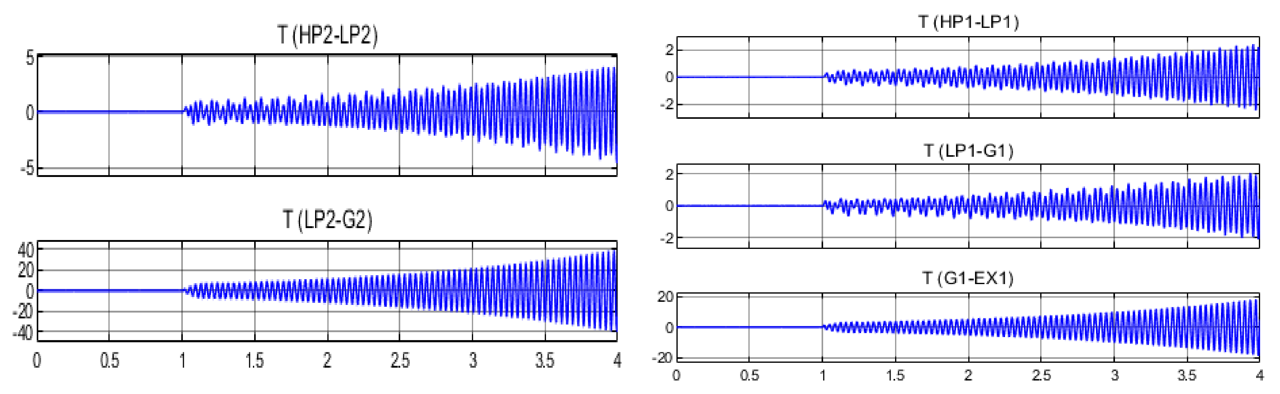 Energies 15 01787 g010