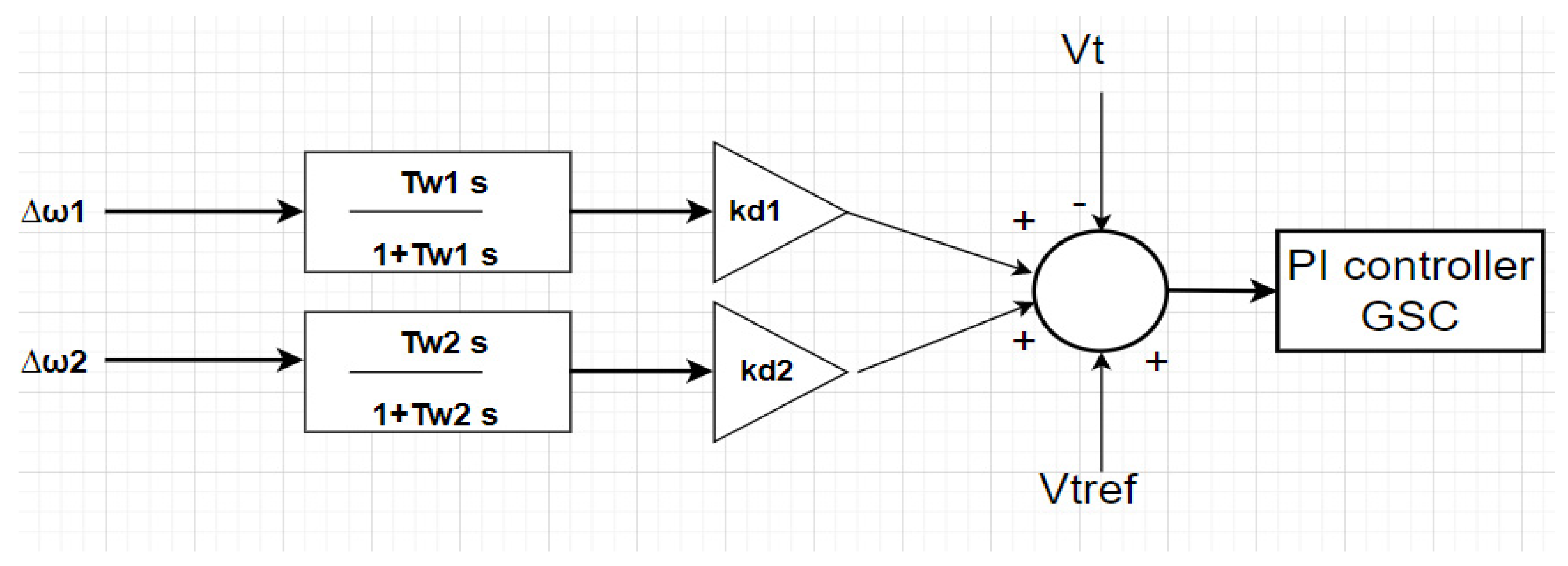 Energies 15 01787 g014