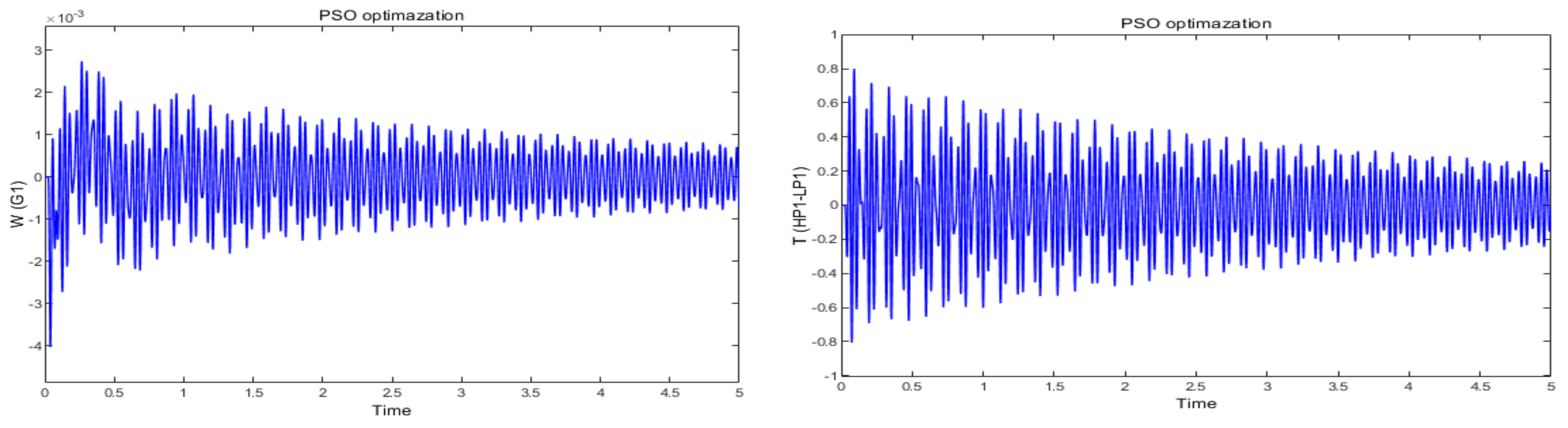 Energies 15 01787 g016