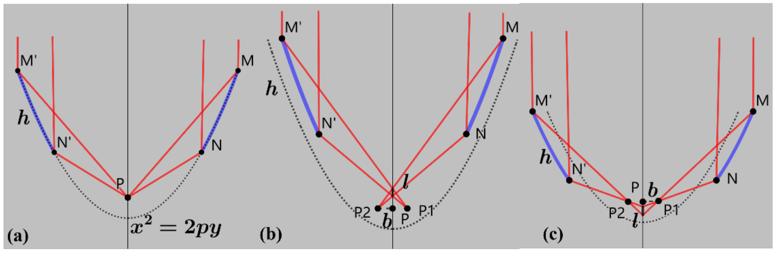 Energies 15 01792 g003