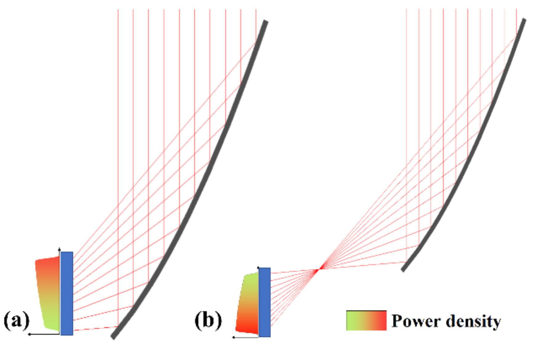 Energies 15 01792 g004