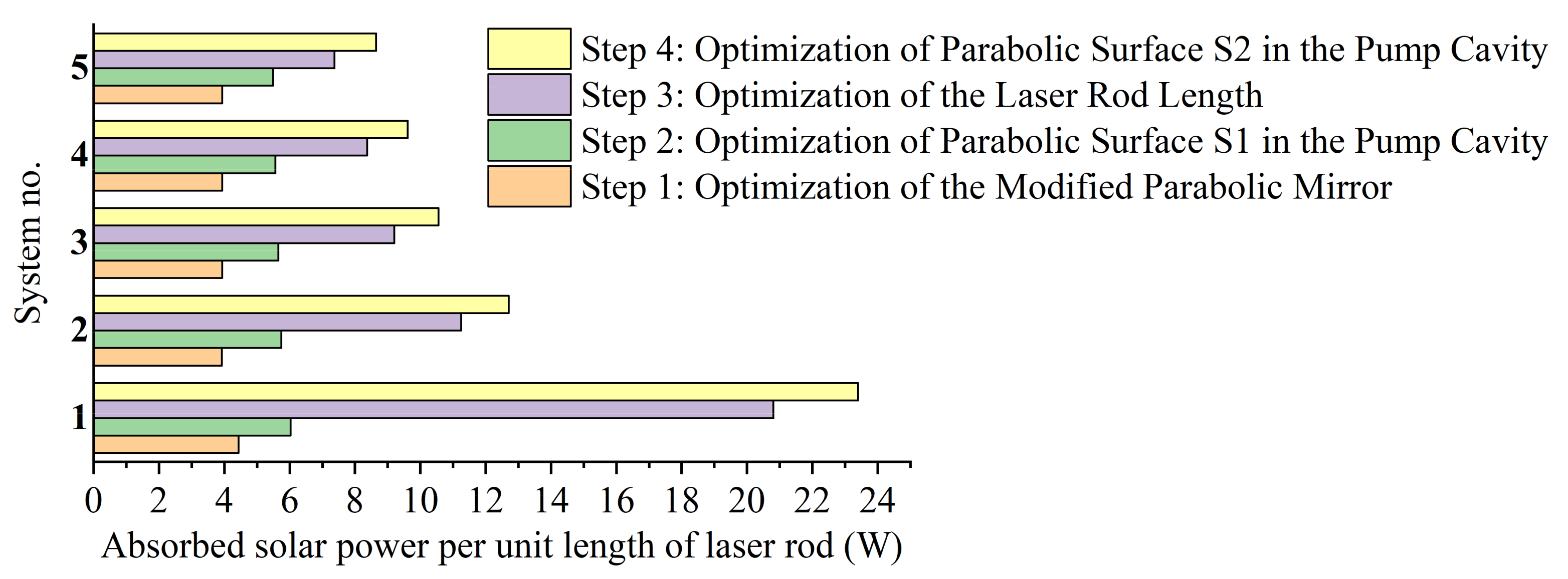 Energies 15 01792 g009