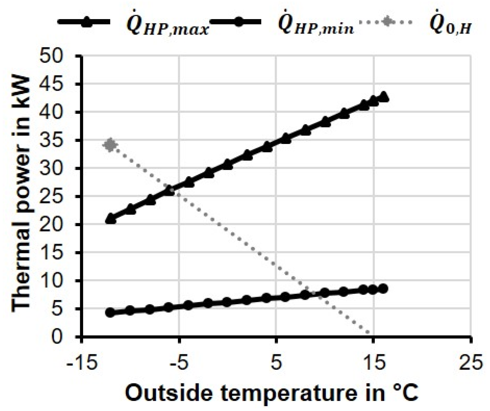 Energies 15 01793 g004