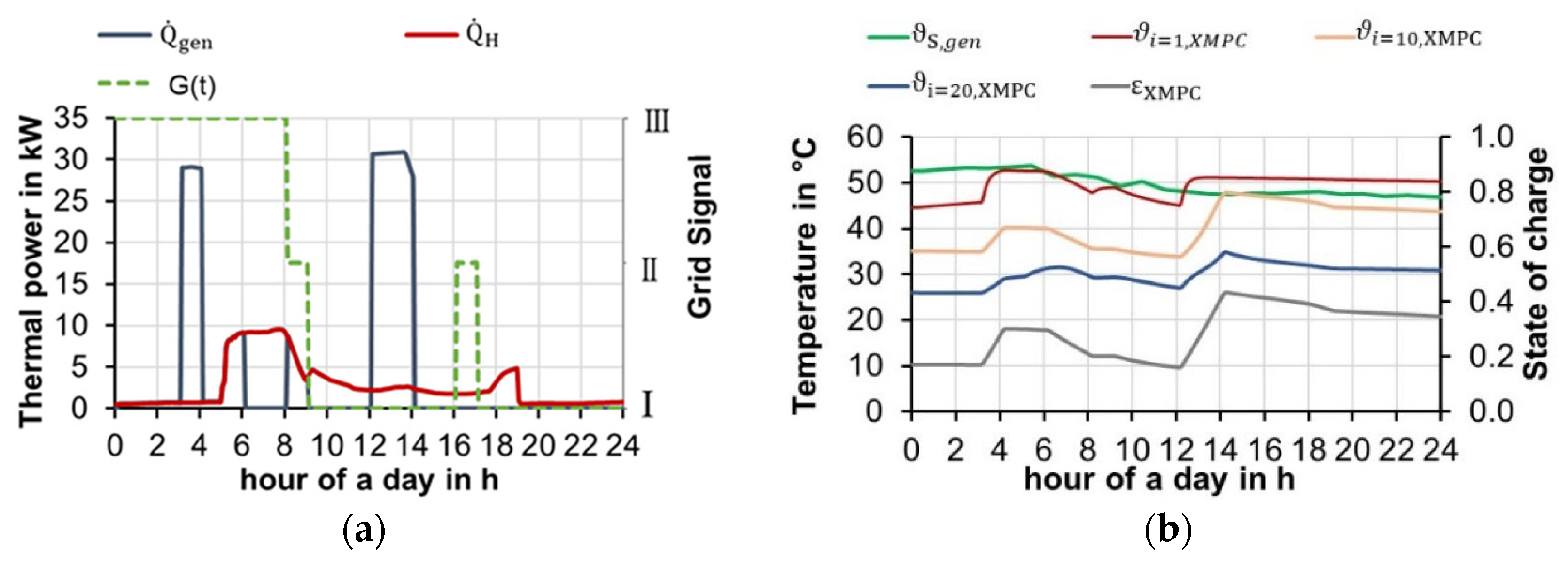 Energies 15 01793 g014