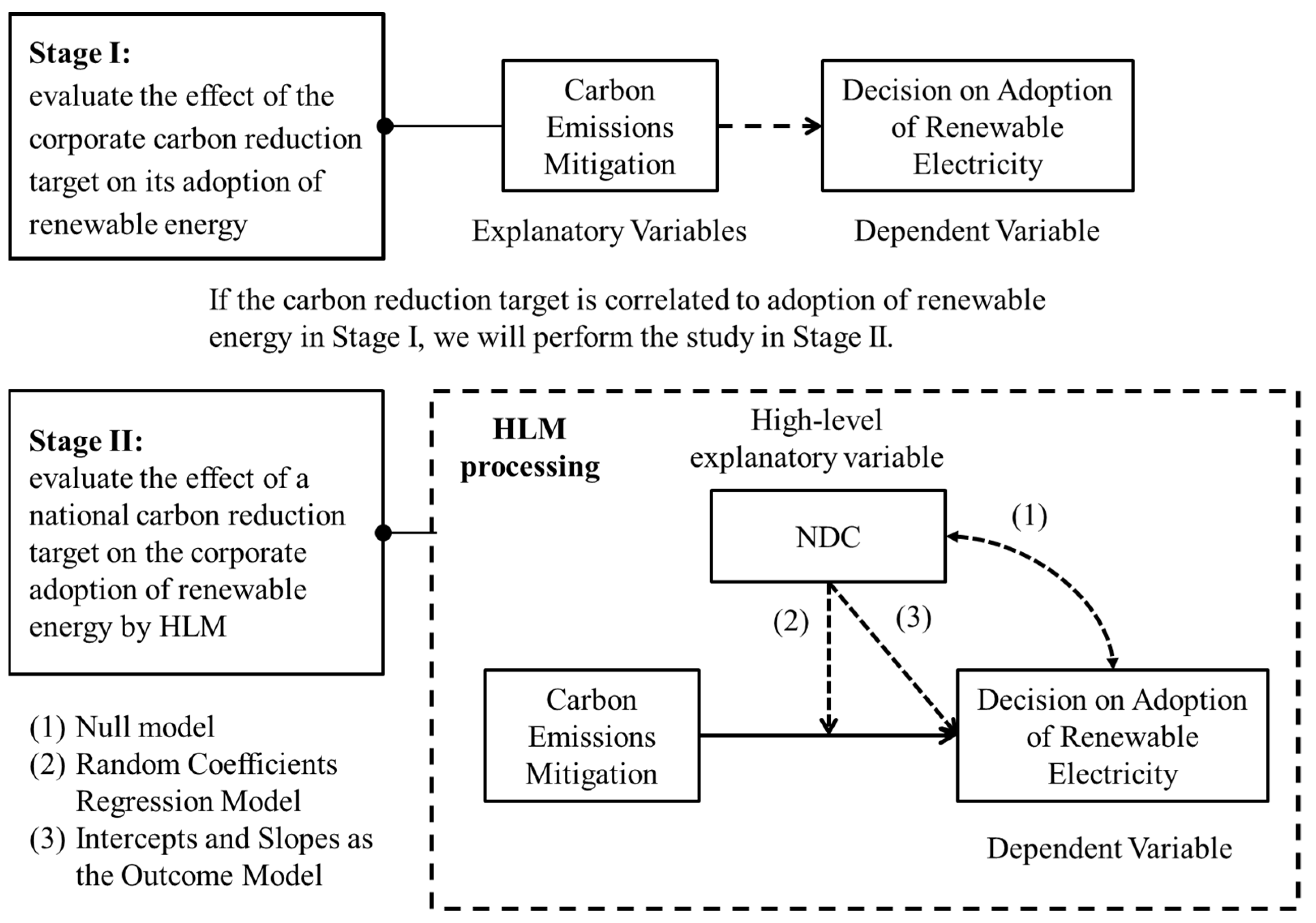 Energies 15 01794 g001 Energies 15 01794 g001