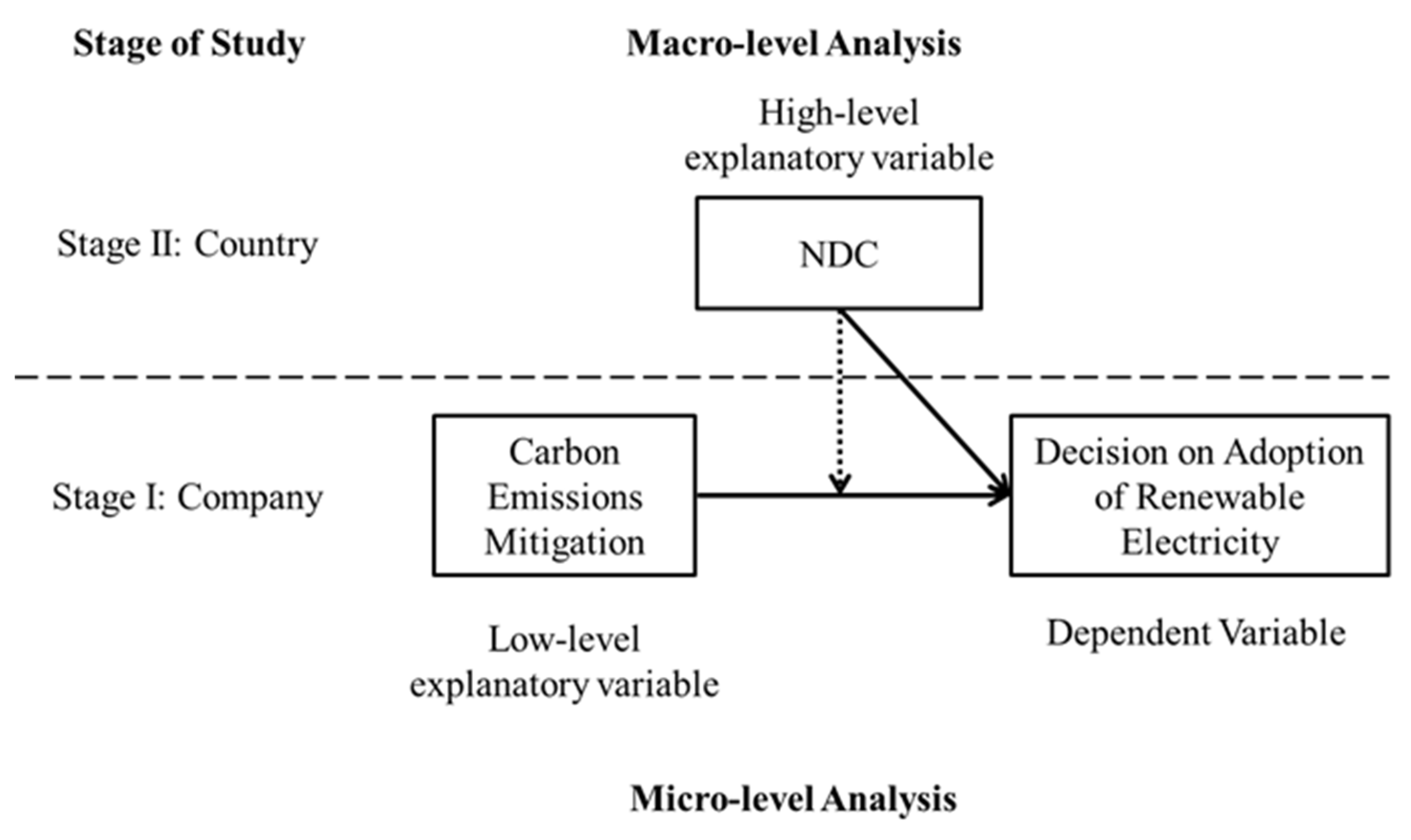 Energies 15 01794 g003 Energies 15 01794 g003